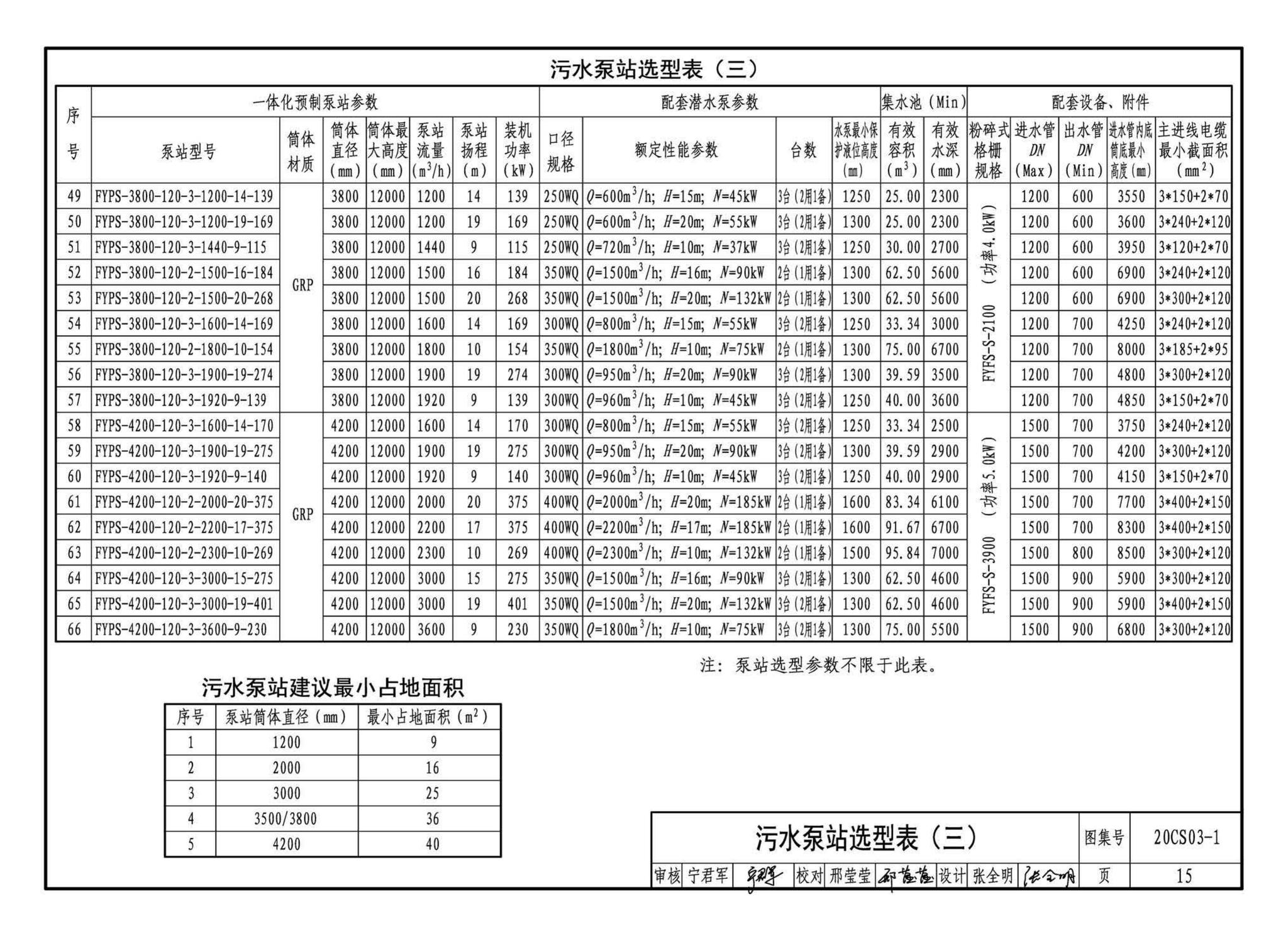 20CS03-1--一体化预制泵站选用与安装（一）