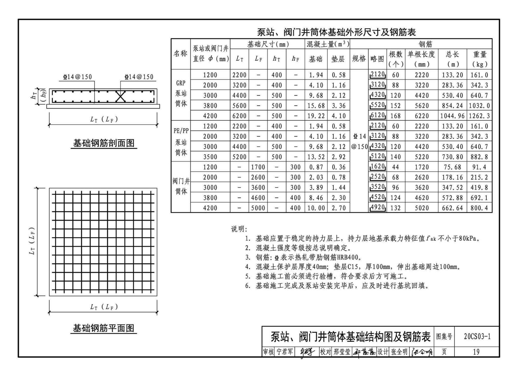 20CS03-1--一体化预制泵站选用与安装（一）