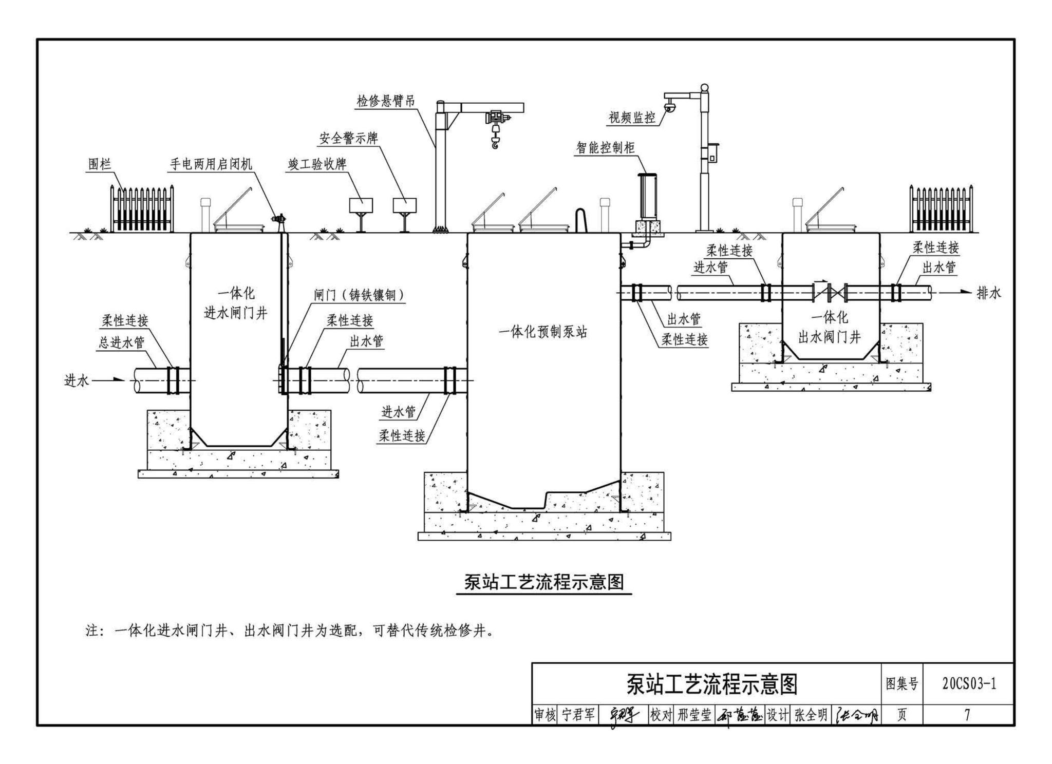 20CS03-1--一体化预制泵站选用与安装（一）