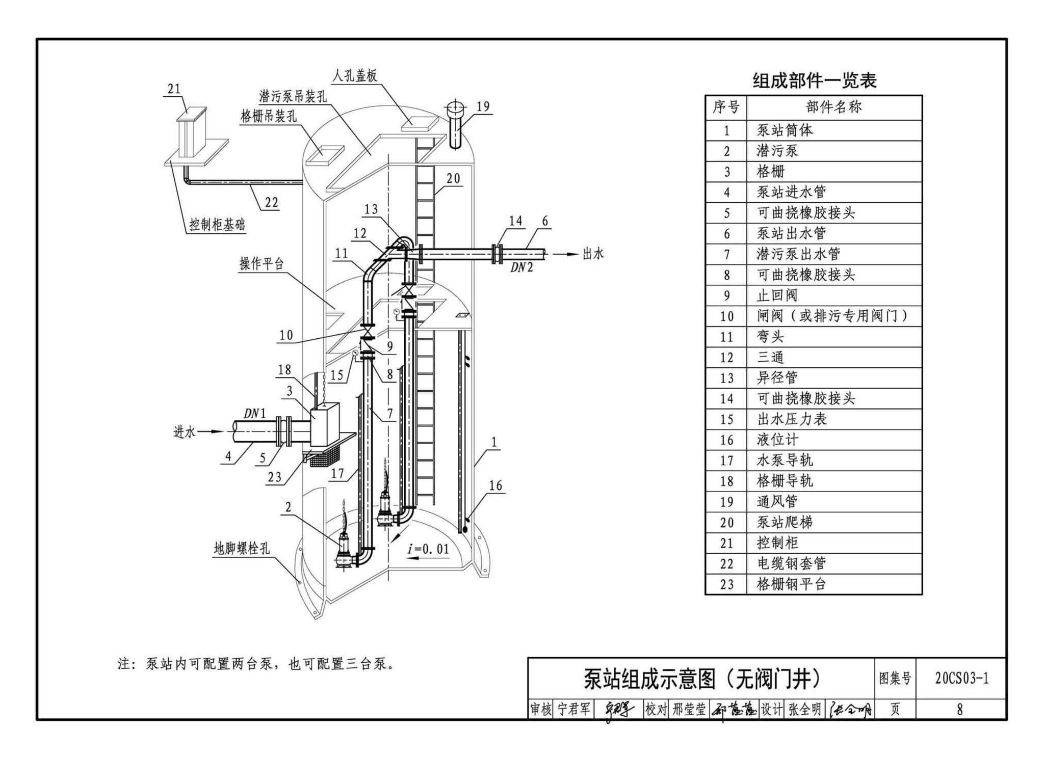 20CS03-1--一体化预制泵站选用与安装（一）