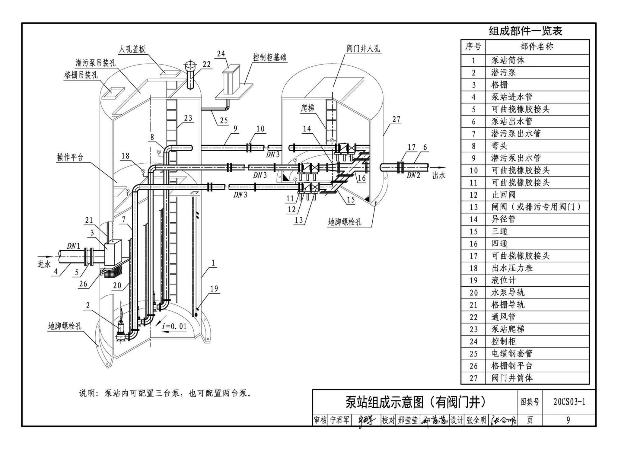 20CS03-1--一体化预制泵站选用与安装（一）