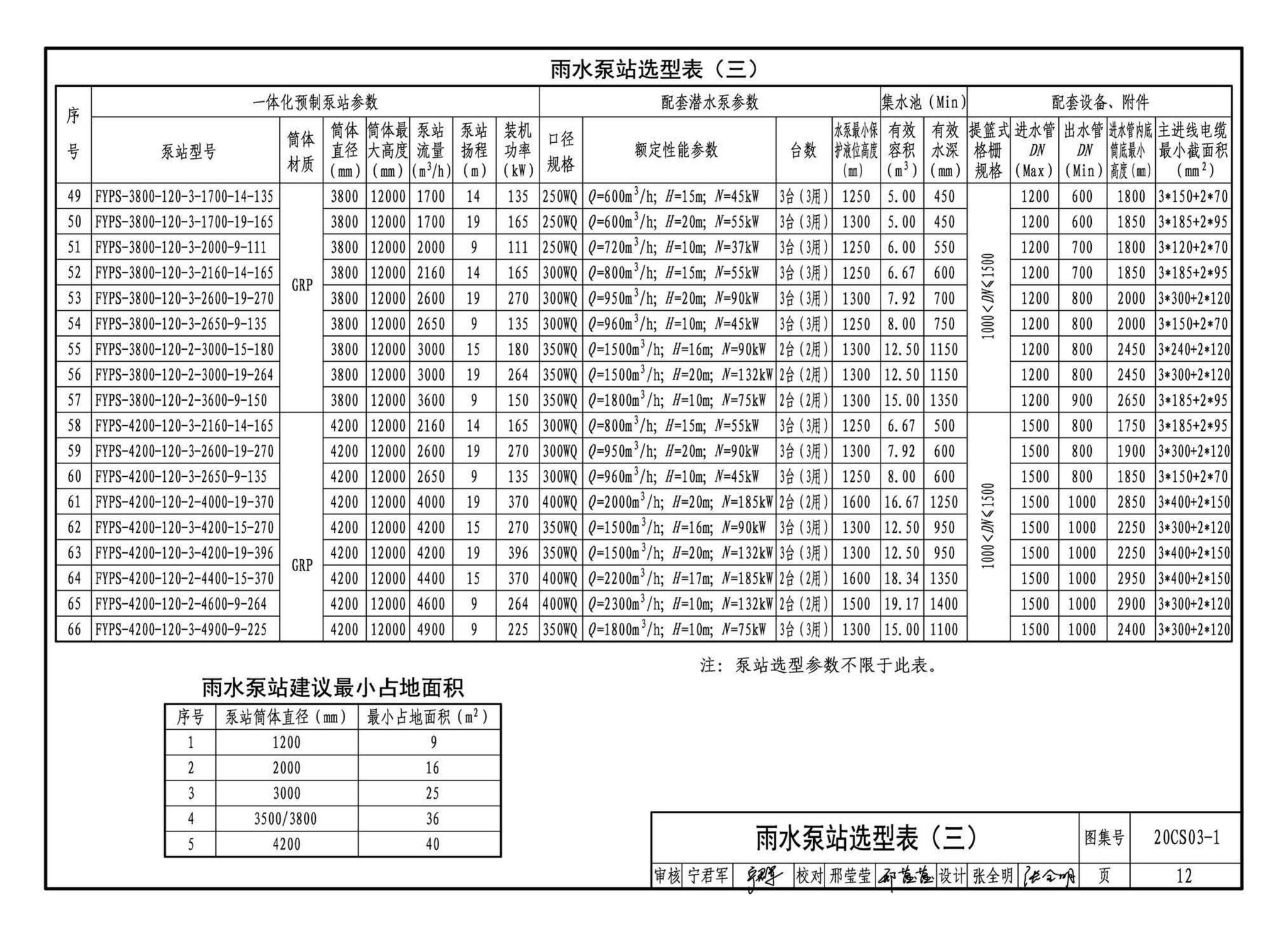 20CS03-1--一体化预制泵站选用与安装（一）