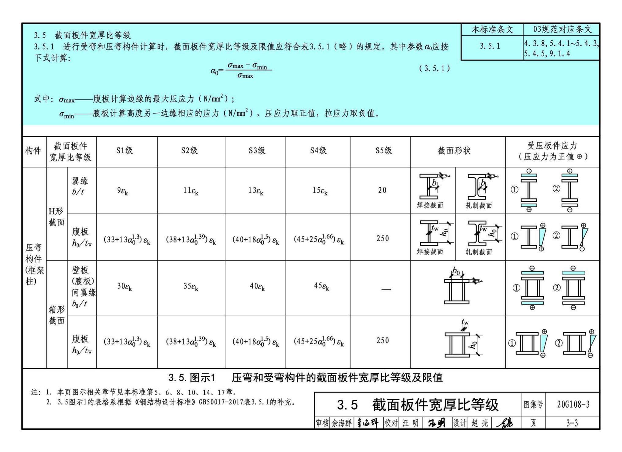 20G108-3--《钢结构设计标准》图示