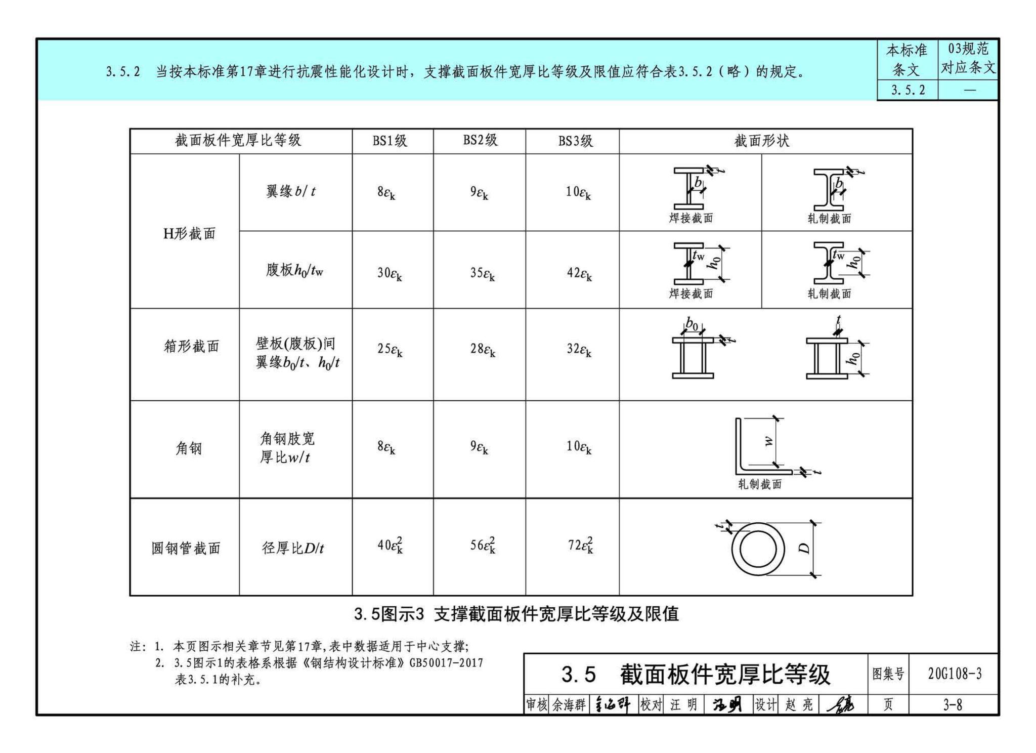 20G108-3--《钢结构设计标准》图示