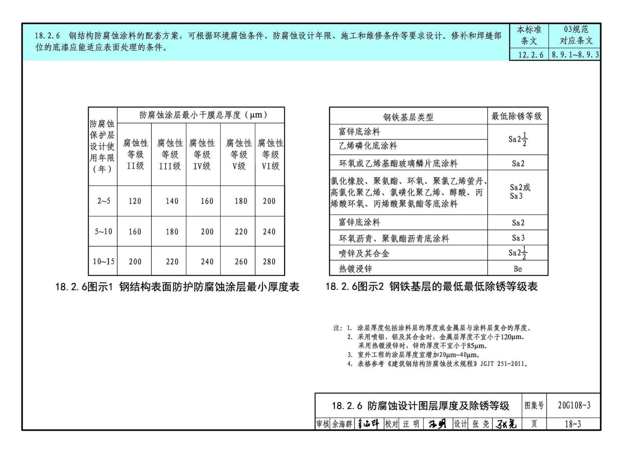 20G108-3--《钢结构设计标准》图示