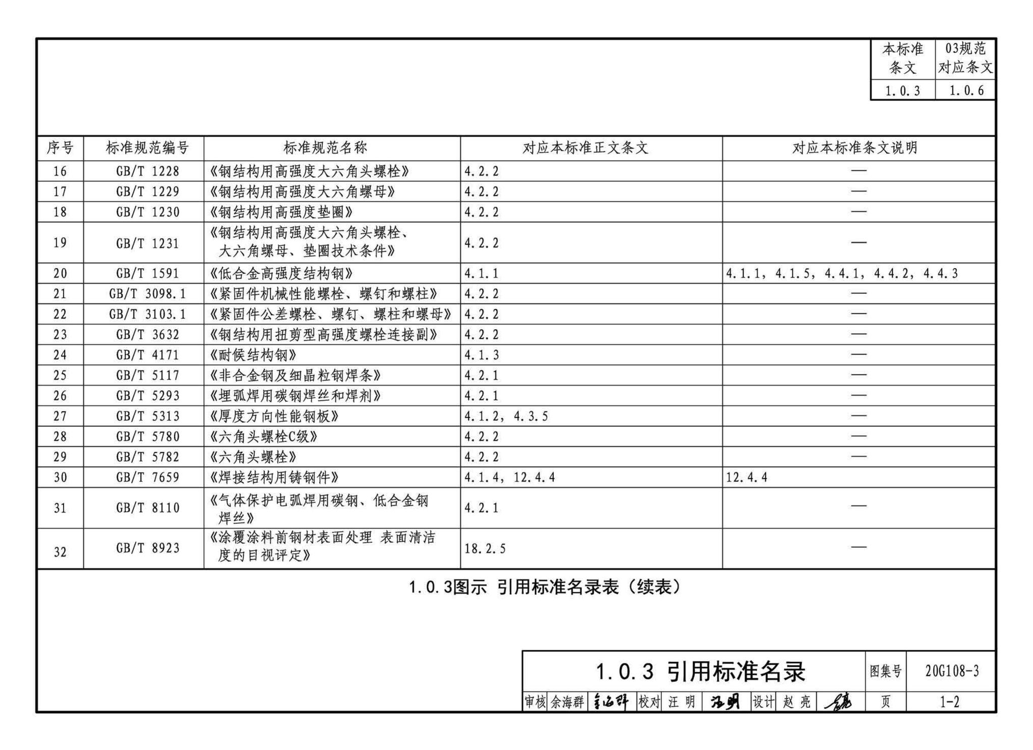 20G108-3--《钢结构设计标准》图示