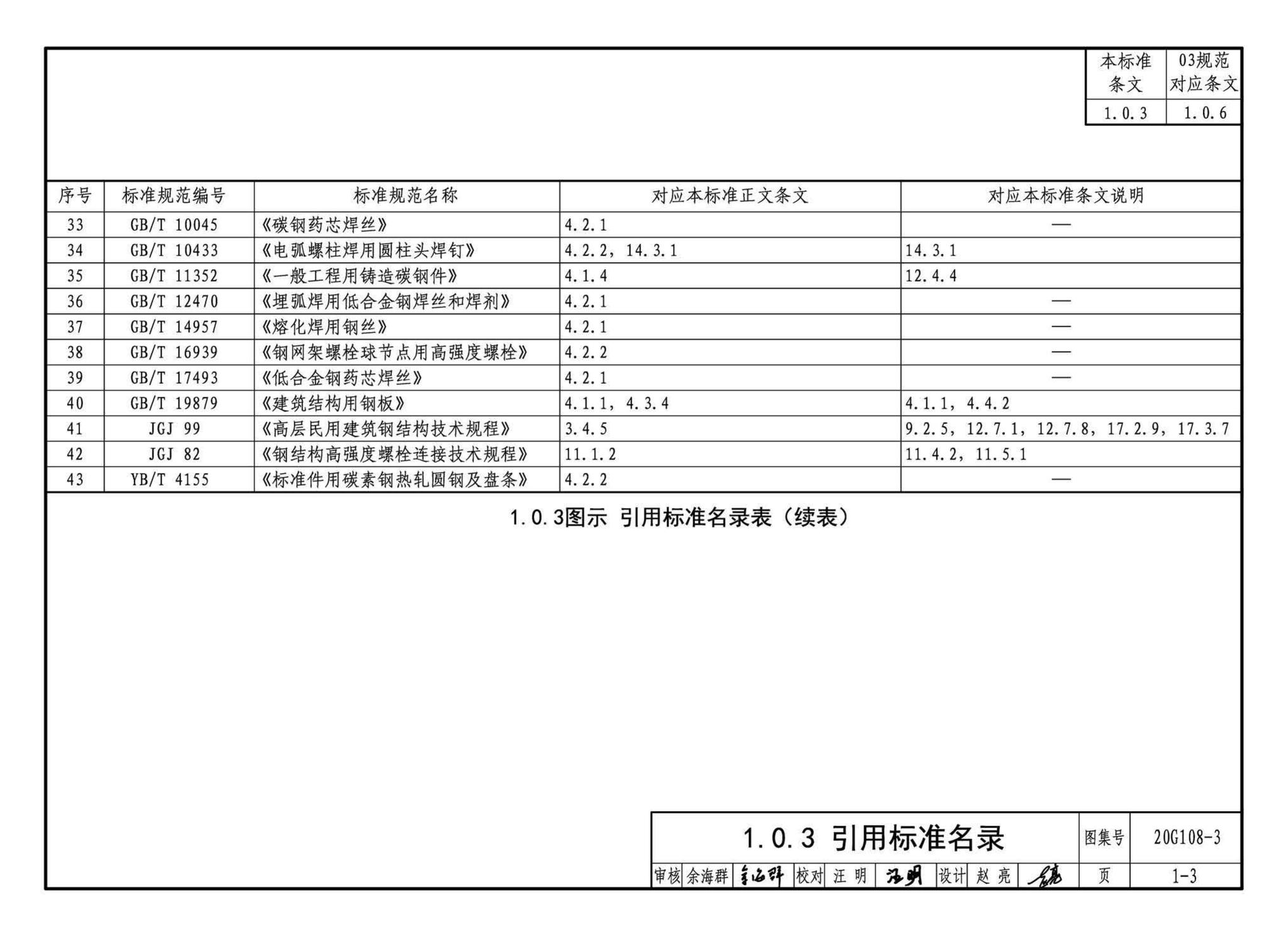 20G108-3--《钢结构设计标准》图示