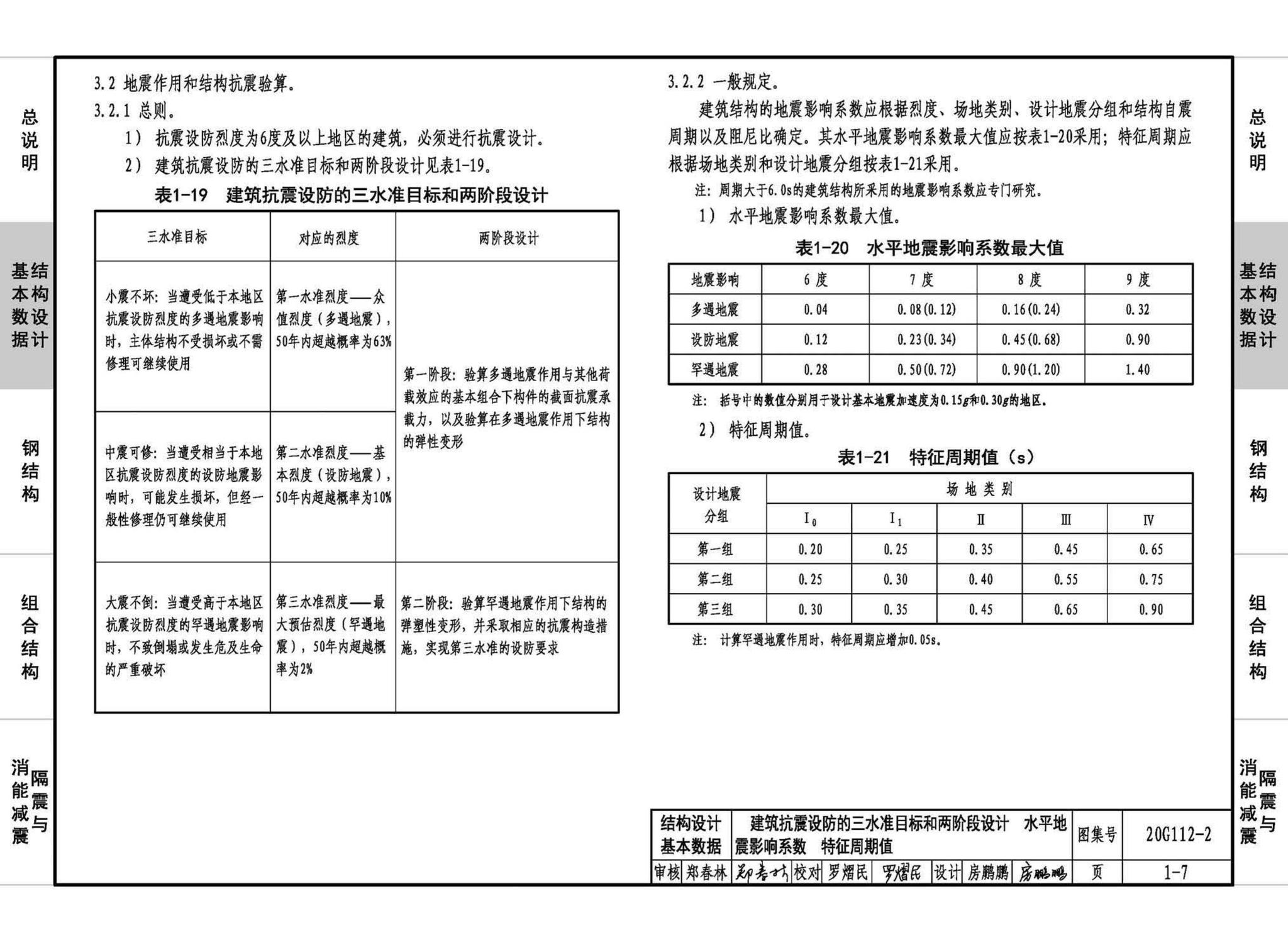 20G112-2--建筑结构设计常用数据（钢结构和组合结构）