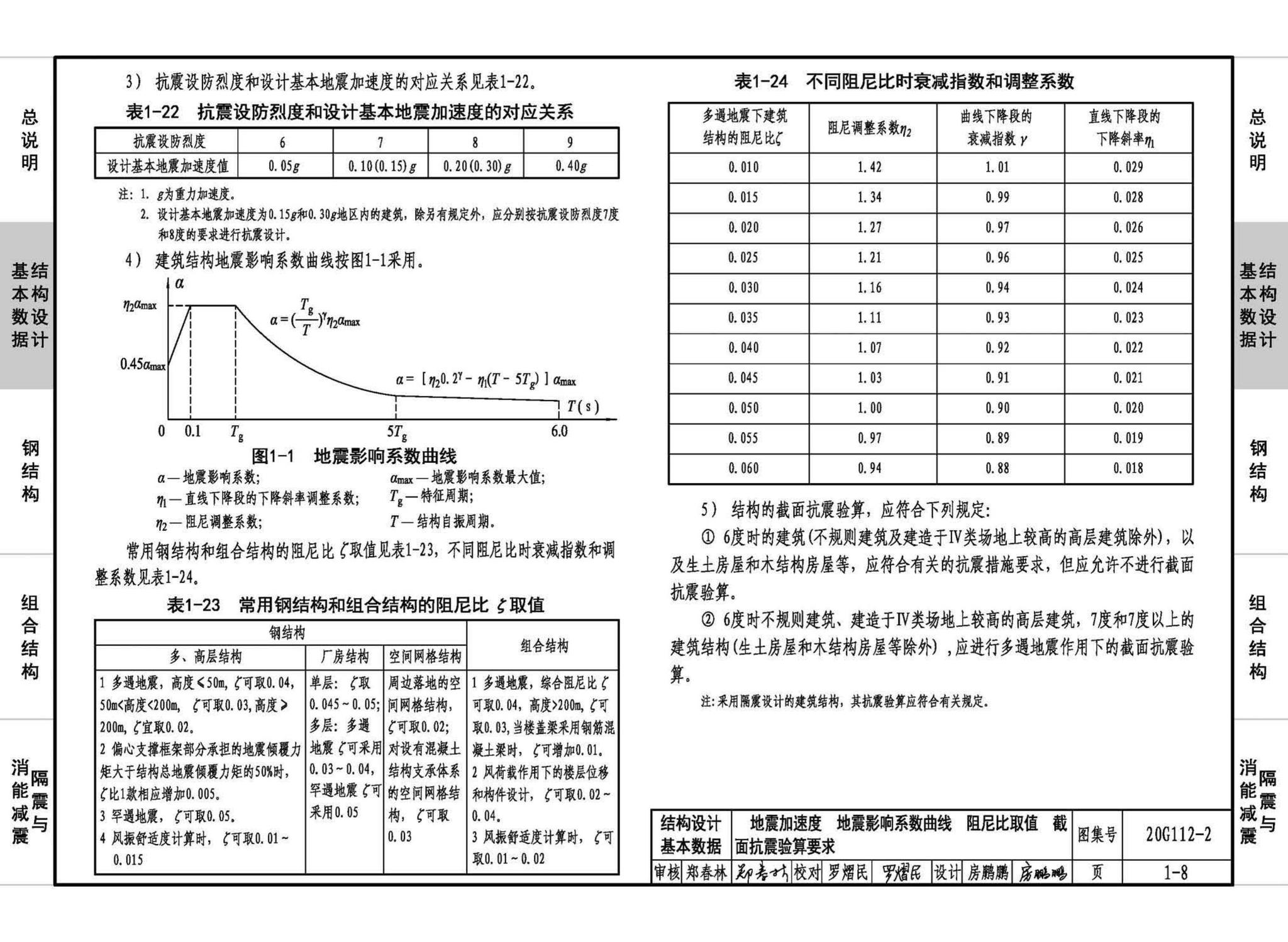 20G112-2--建筑结构设计常用数据（钢结构和组合结构）