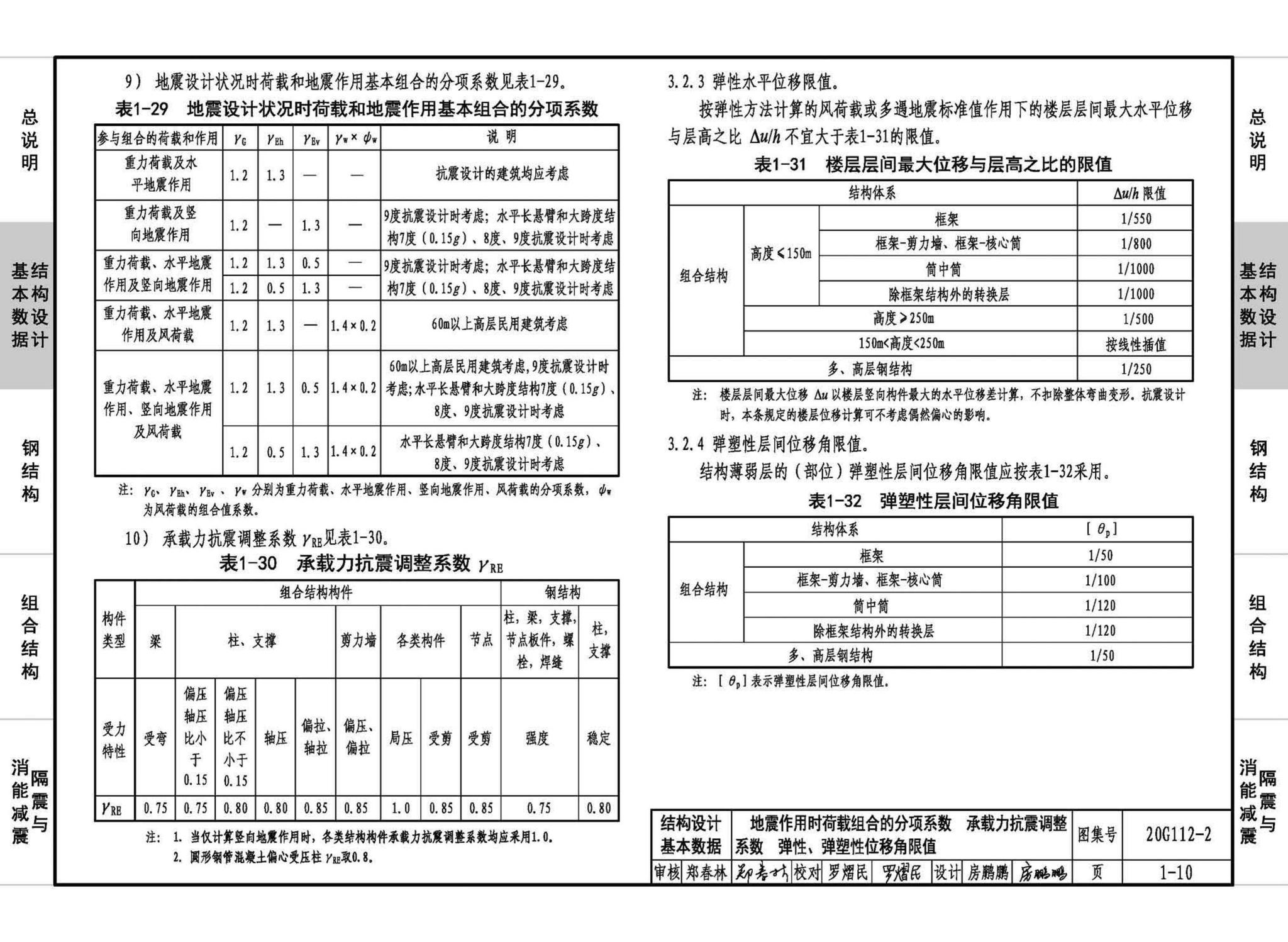 20G112-2--建筑结构设计常用数据（钢结构和组合结构）
