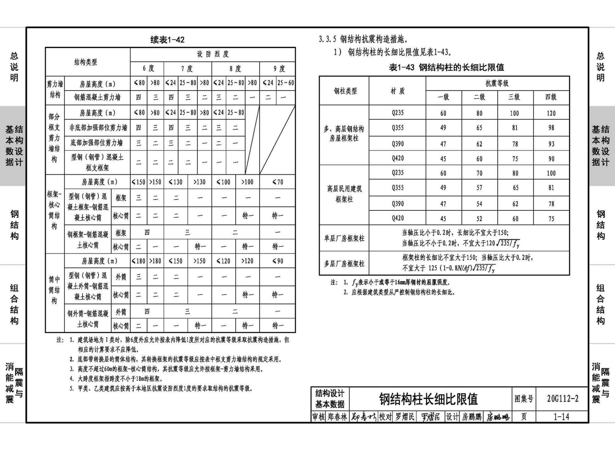 20G112-2--建筑结构设计常用数据（钢结构和组合结构）