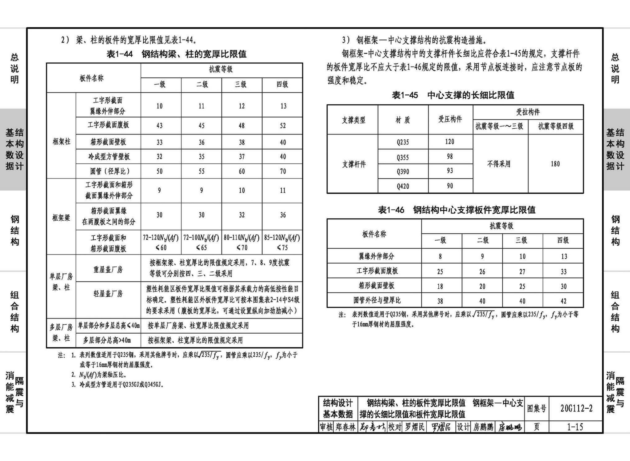 20G112-2--建筑结构设计常用数据（钢结构和组合结构）