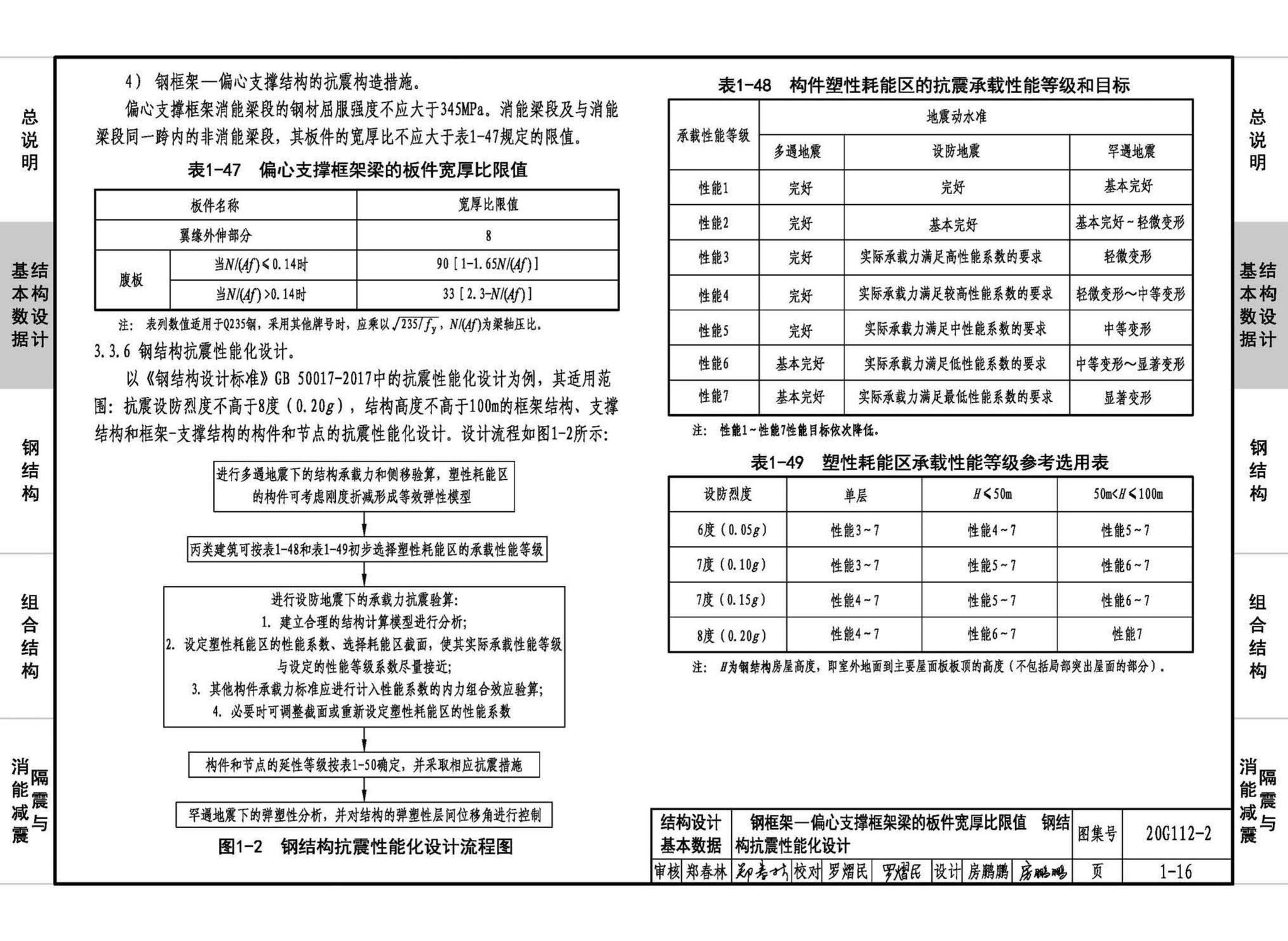 20G112-2--建筑结构设计常用数据（钢结构和组合结构）