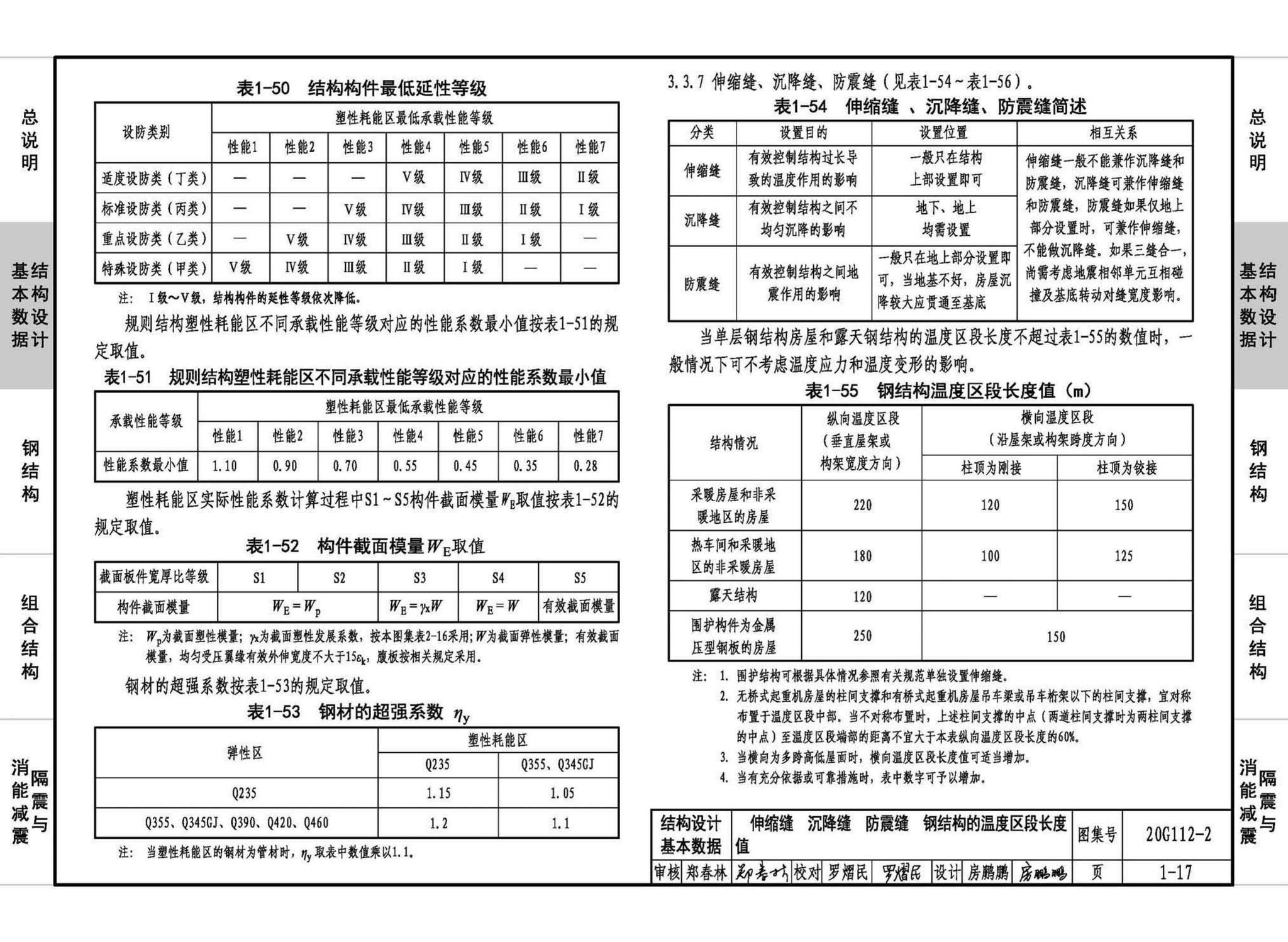 20G112-2--建筑结构设计常用数据（钢结构和组合结构）