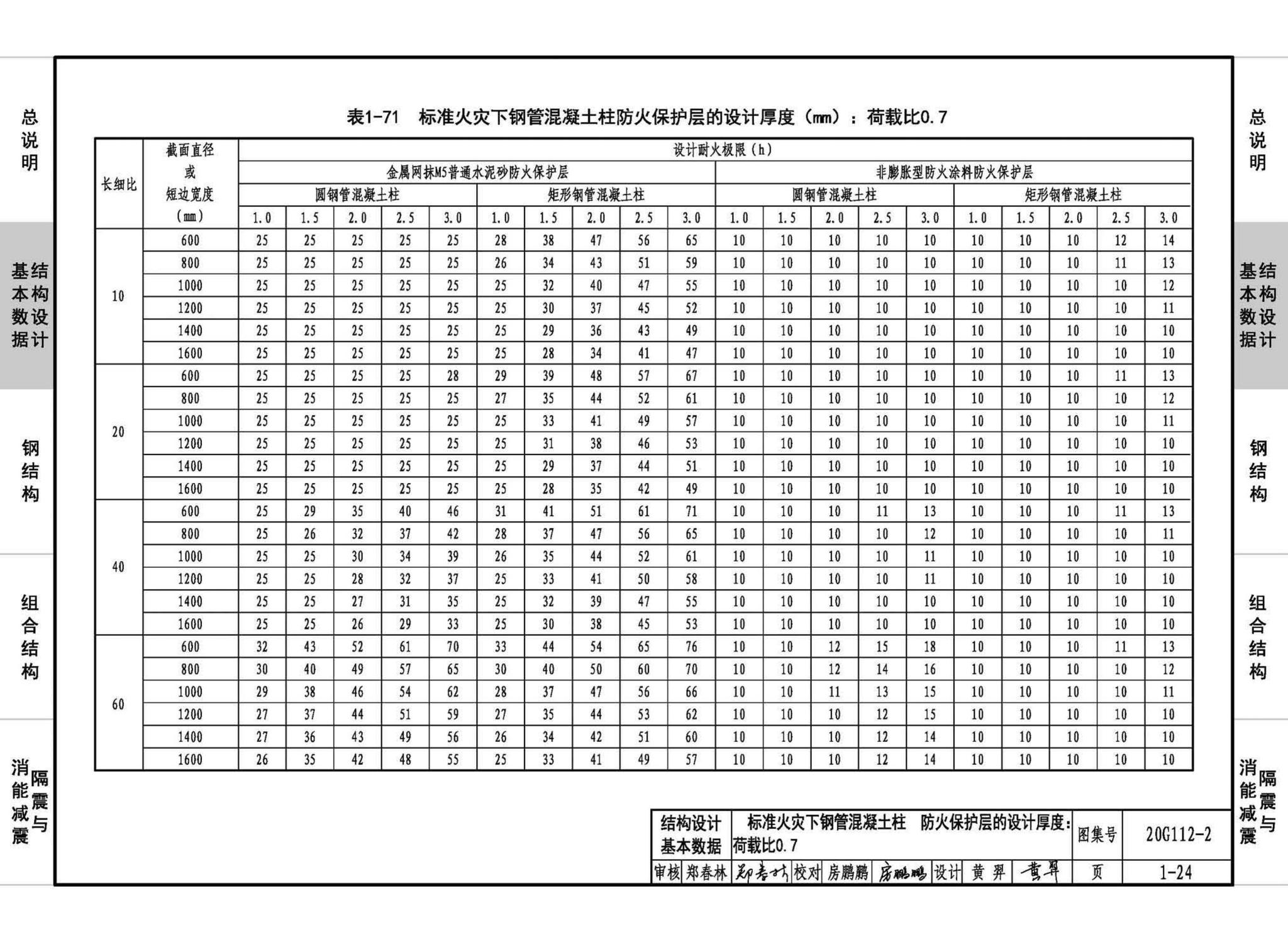 20G112-2--建筑结构设计常用数据（钢结构和组合结构）