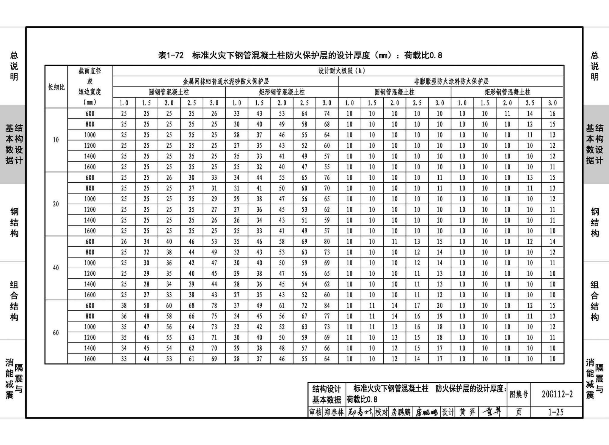 20G112-2--建筑结构设计常用数据（钢结构和组合结构）