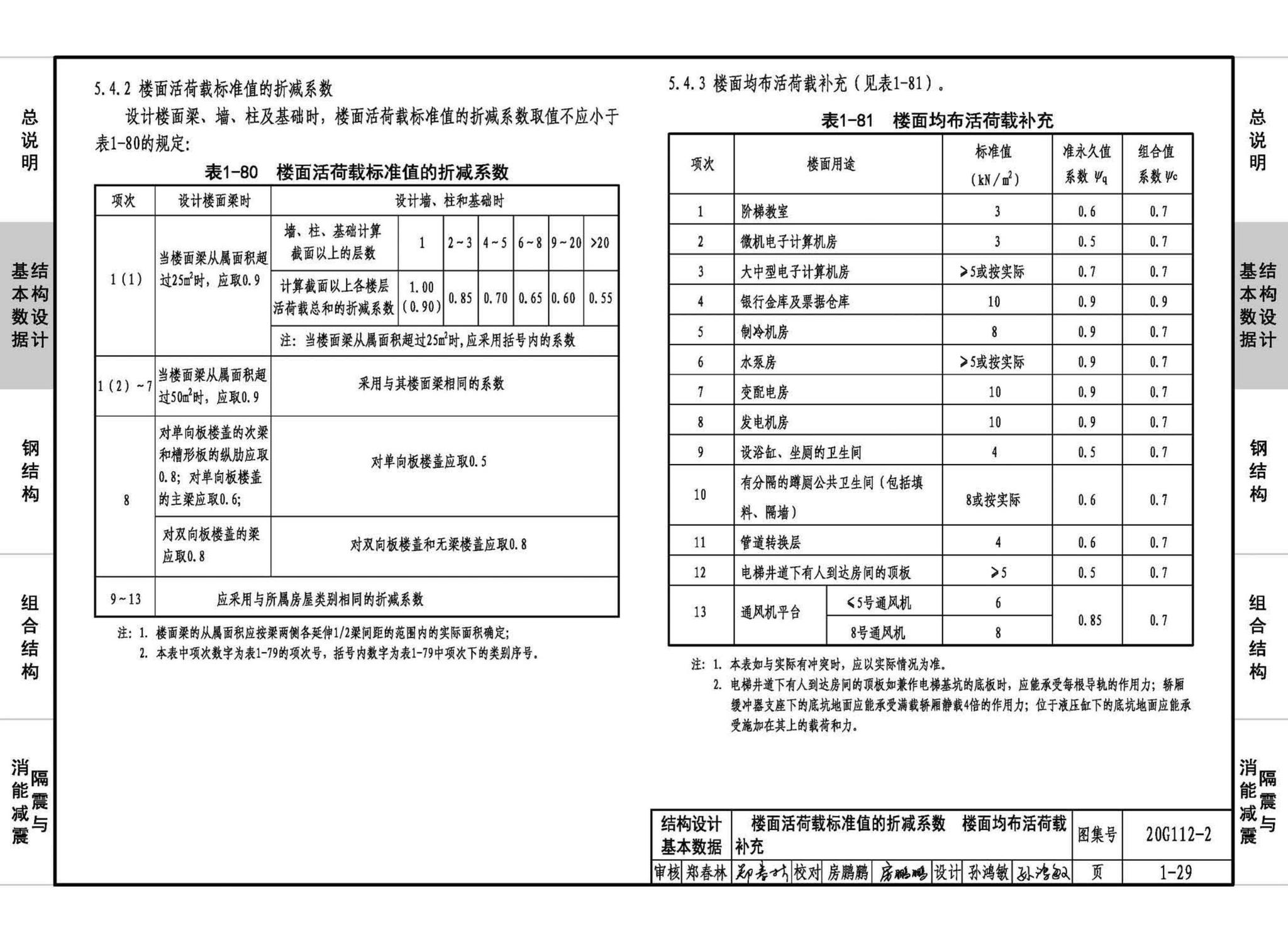 20G112-2--建筑结构设计常用数据（钢结构和组合结构）