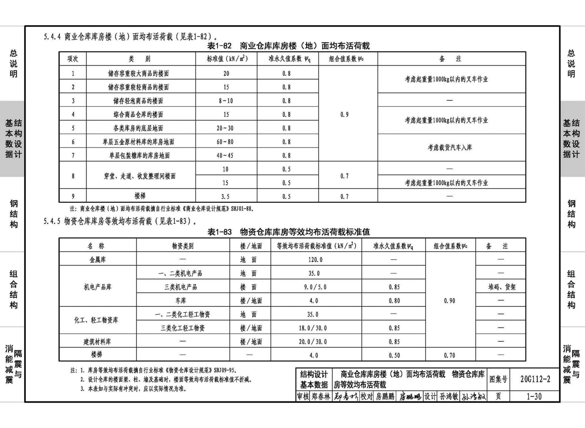 20G112-2--建筑结构设计常用数据（钢结构和组合结构）