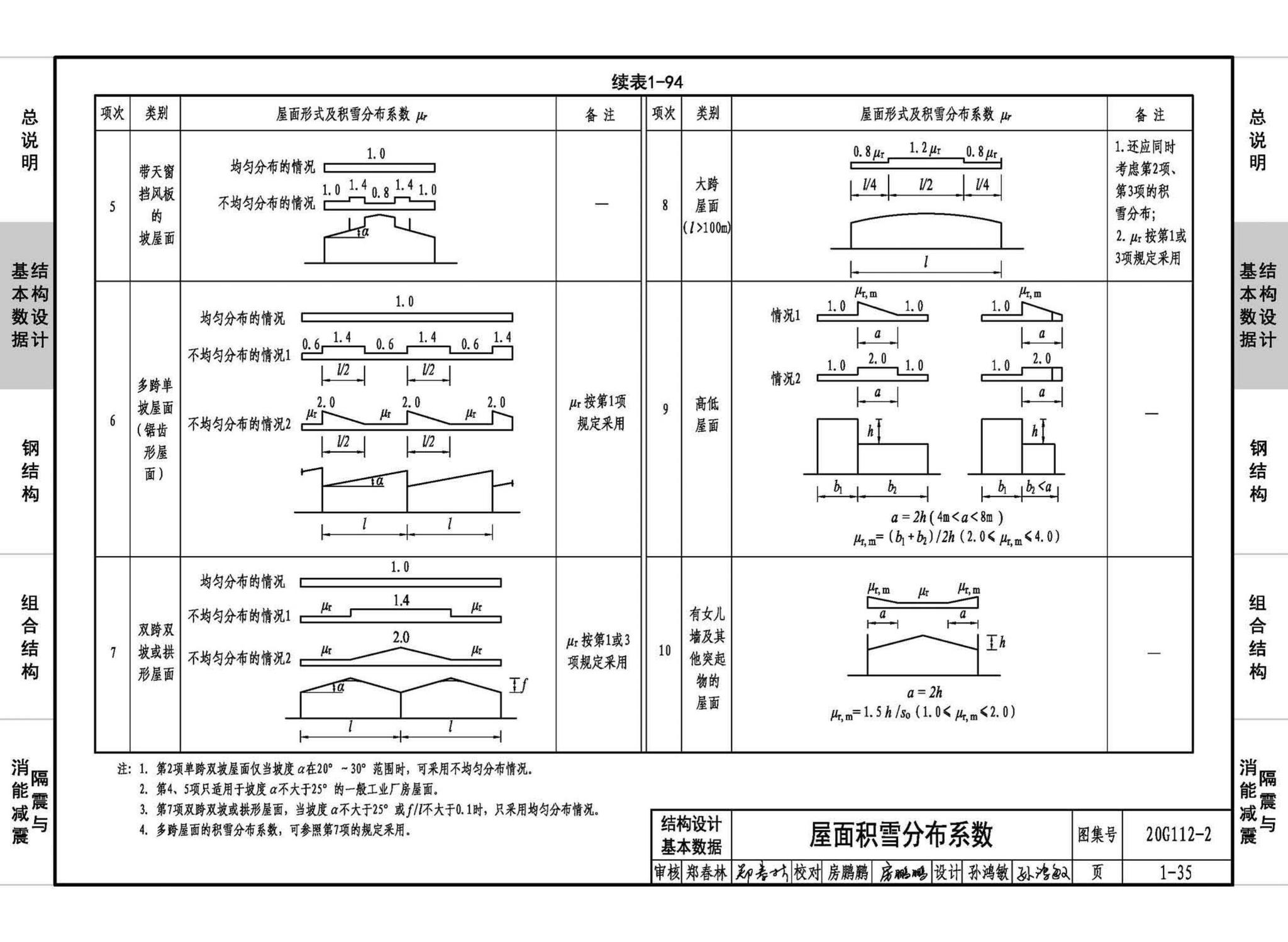 20G112-2--建筑结构设计常用数据（钢结构和组合结构）