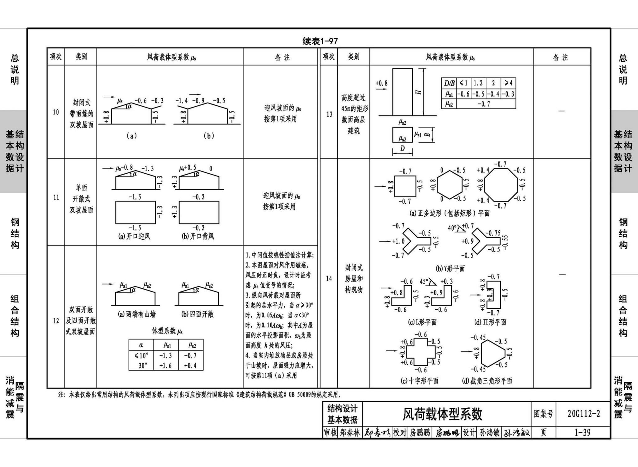 20G112-2--建筑结构设计常用数据（钢结构和组合结构）