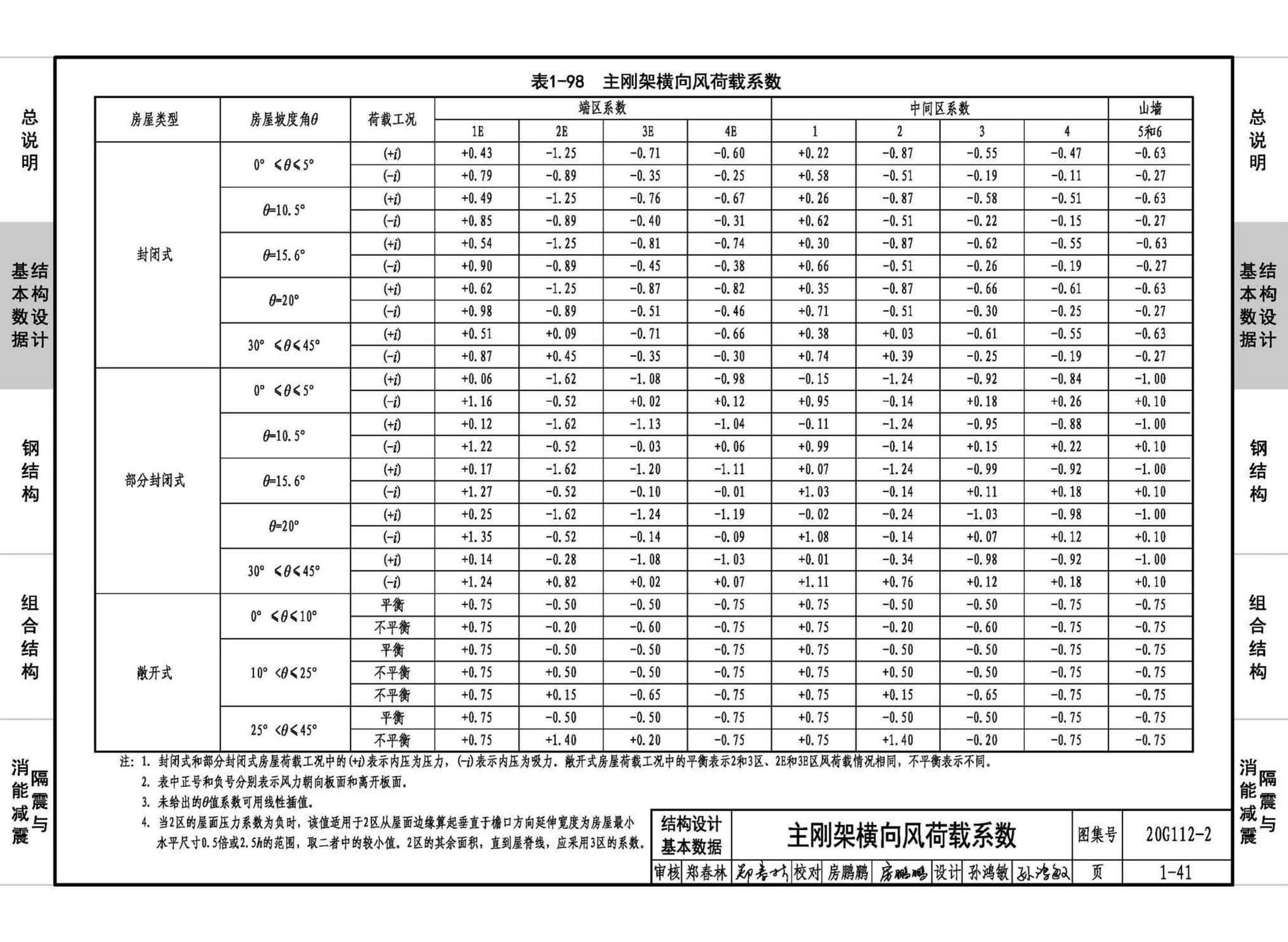 20G112-2--建筑结构设计常用数据（钢结构和组合结构）