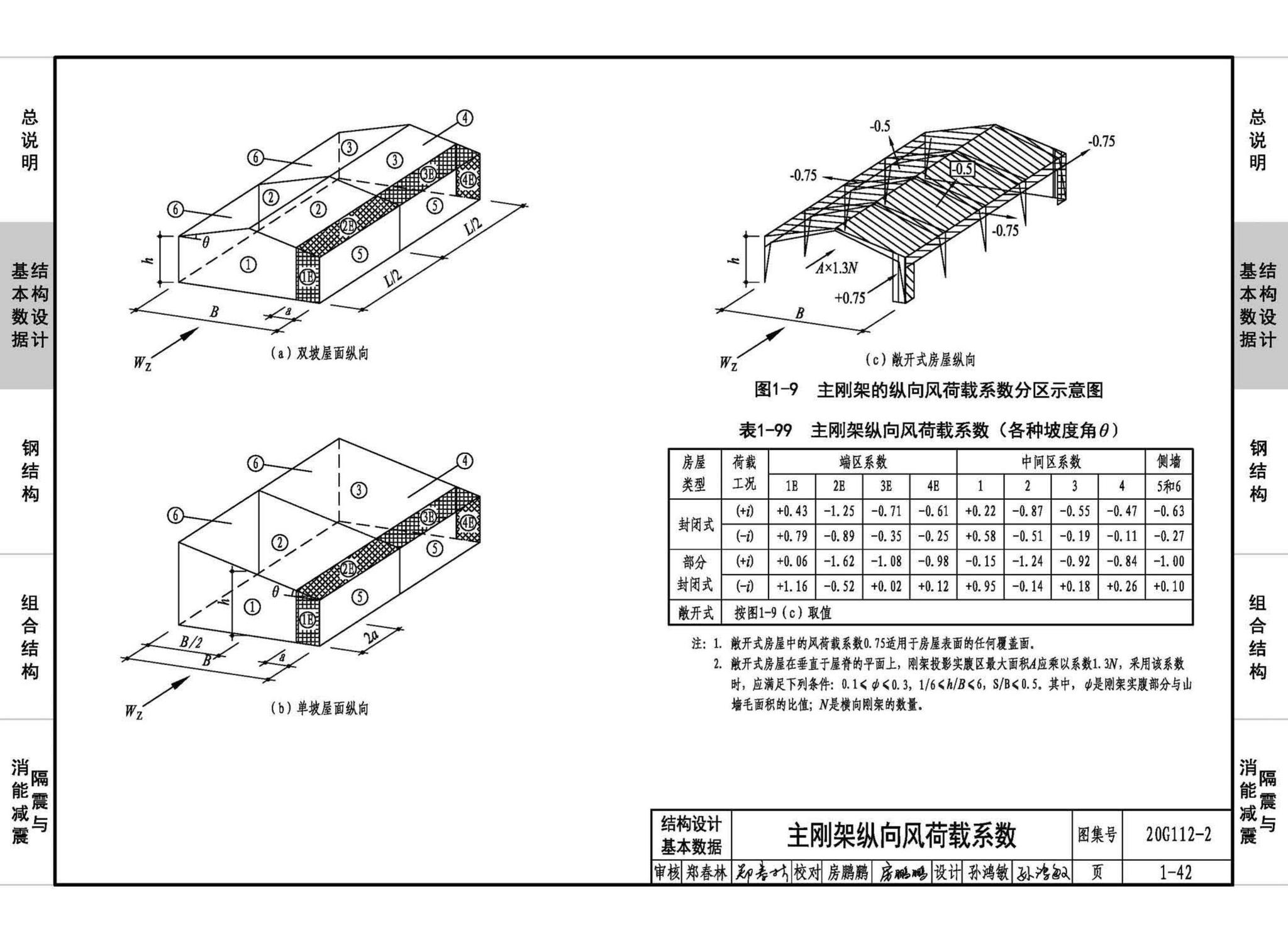 20G112-2--建筑结构设计常用数据（钢结构和组合结构）