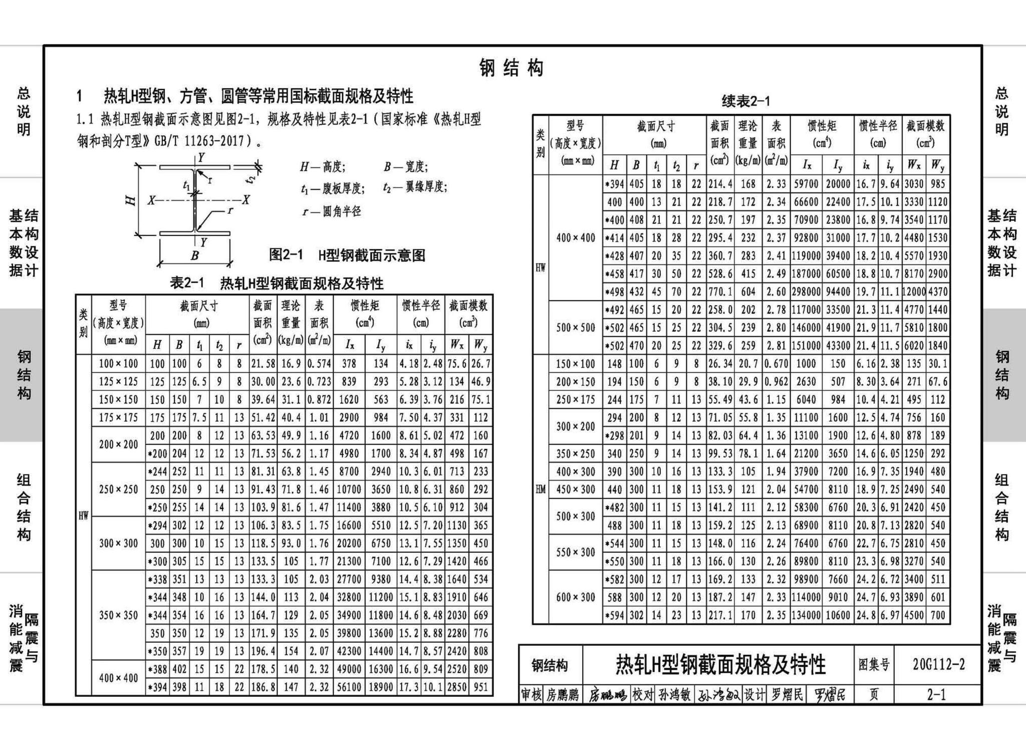 20G112-2--建筑结构设计常用数据（钢结构和组合结构）