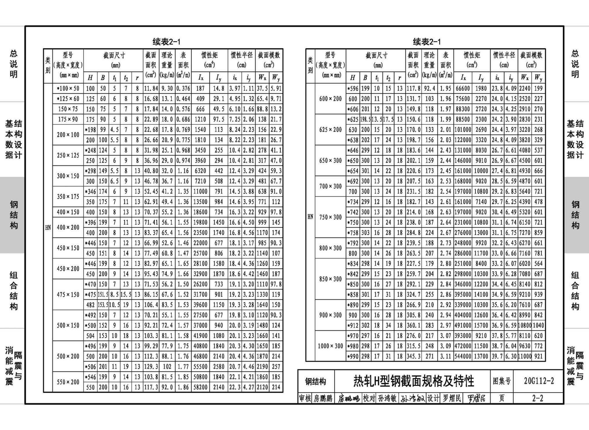 20G112-2--建筑结构设计常用数据（钢结构和组合结构）