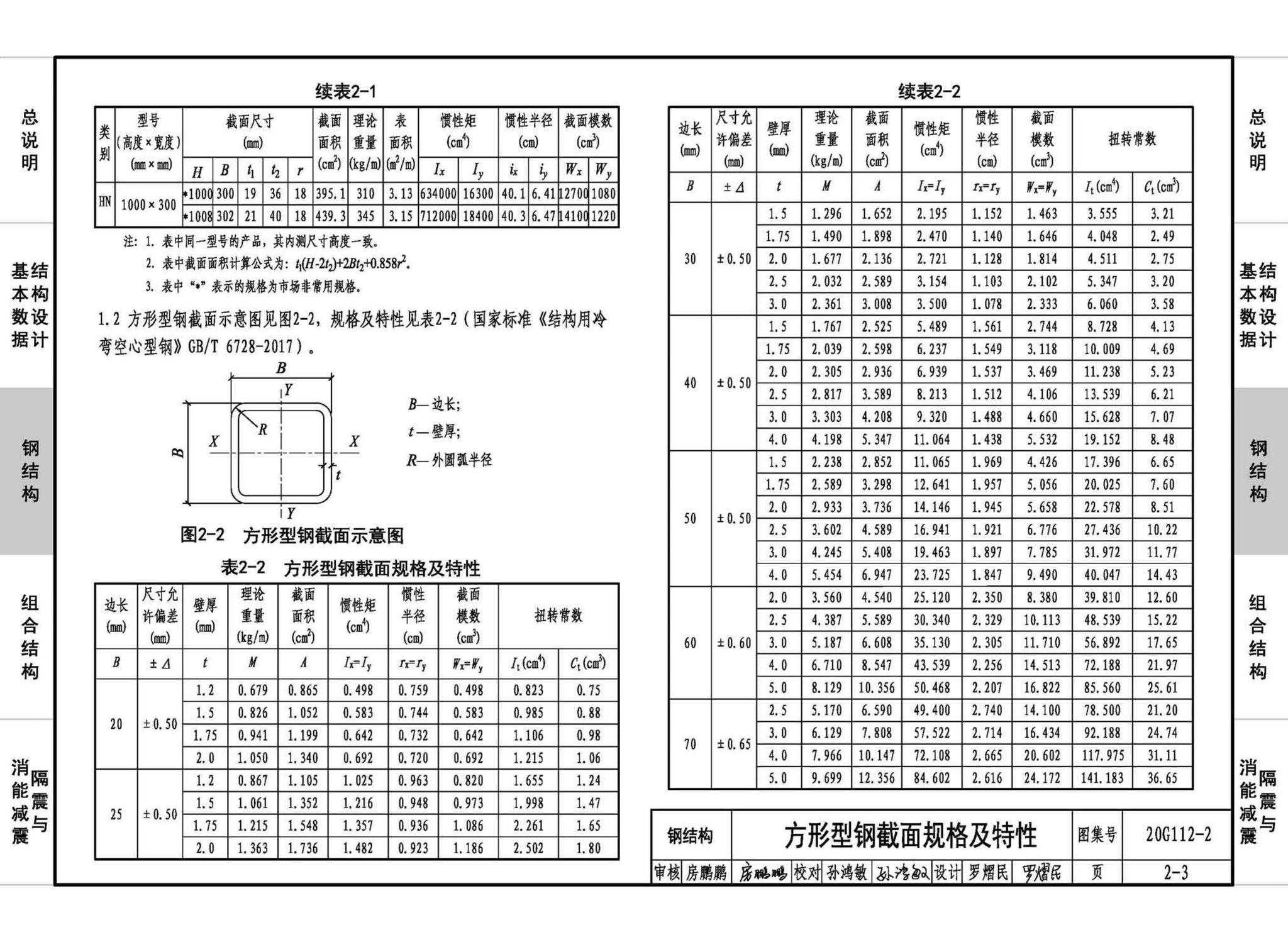 20G112-2--建筑结构设计常用数据（钢结构和组合结构）