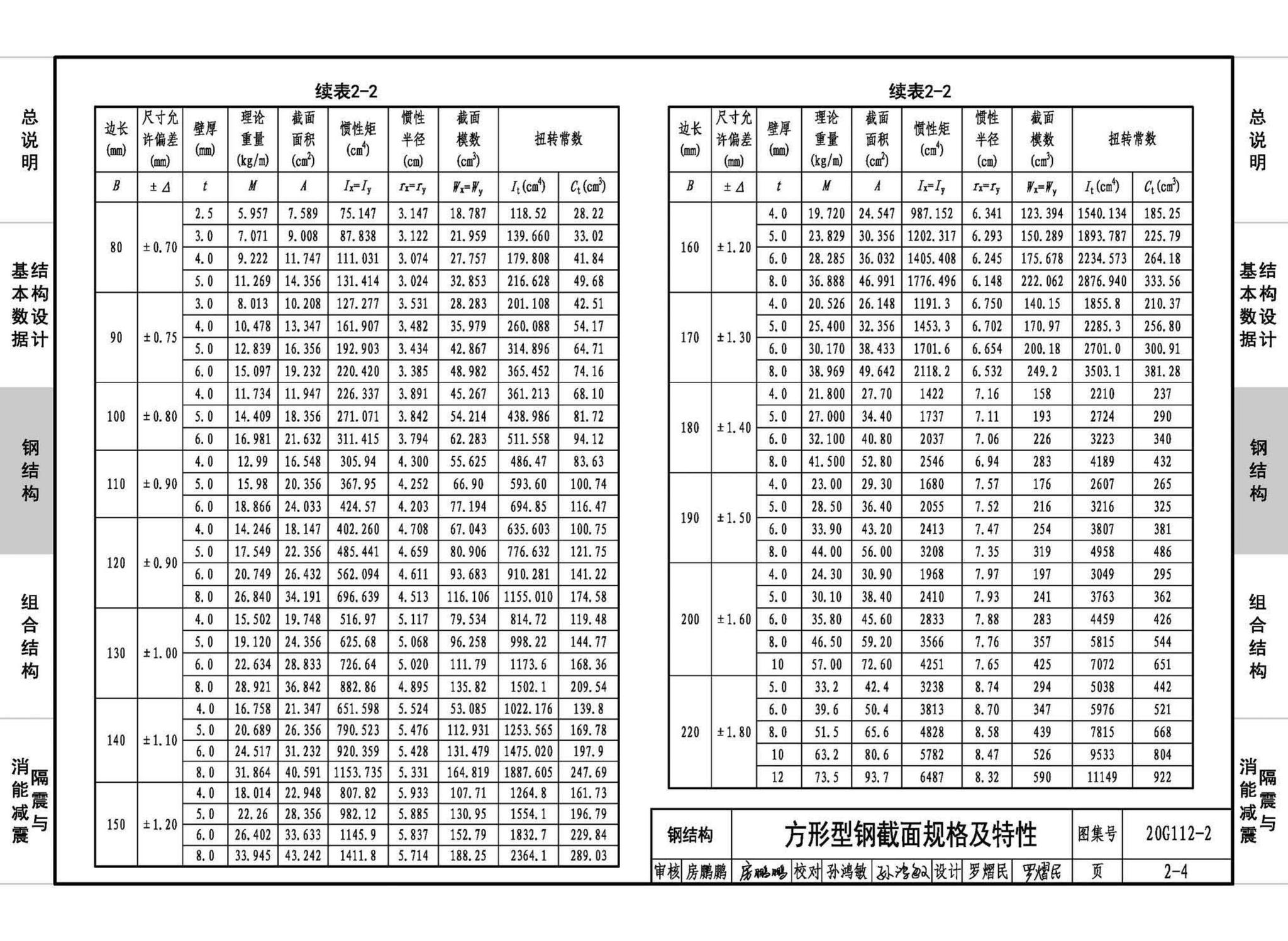 20G112-2--建筑结构设计常用数据（钢结构和组合结构）