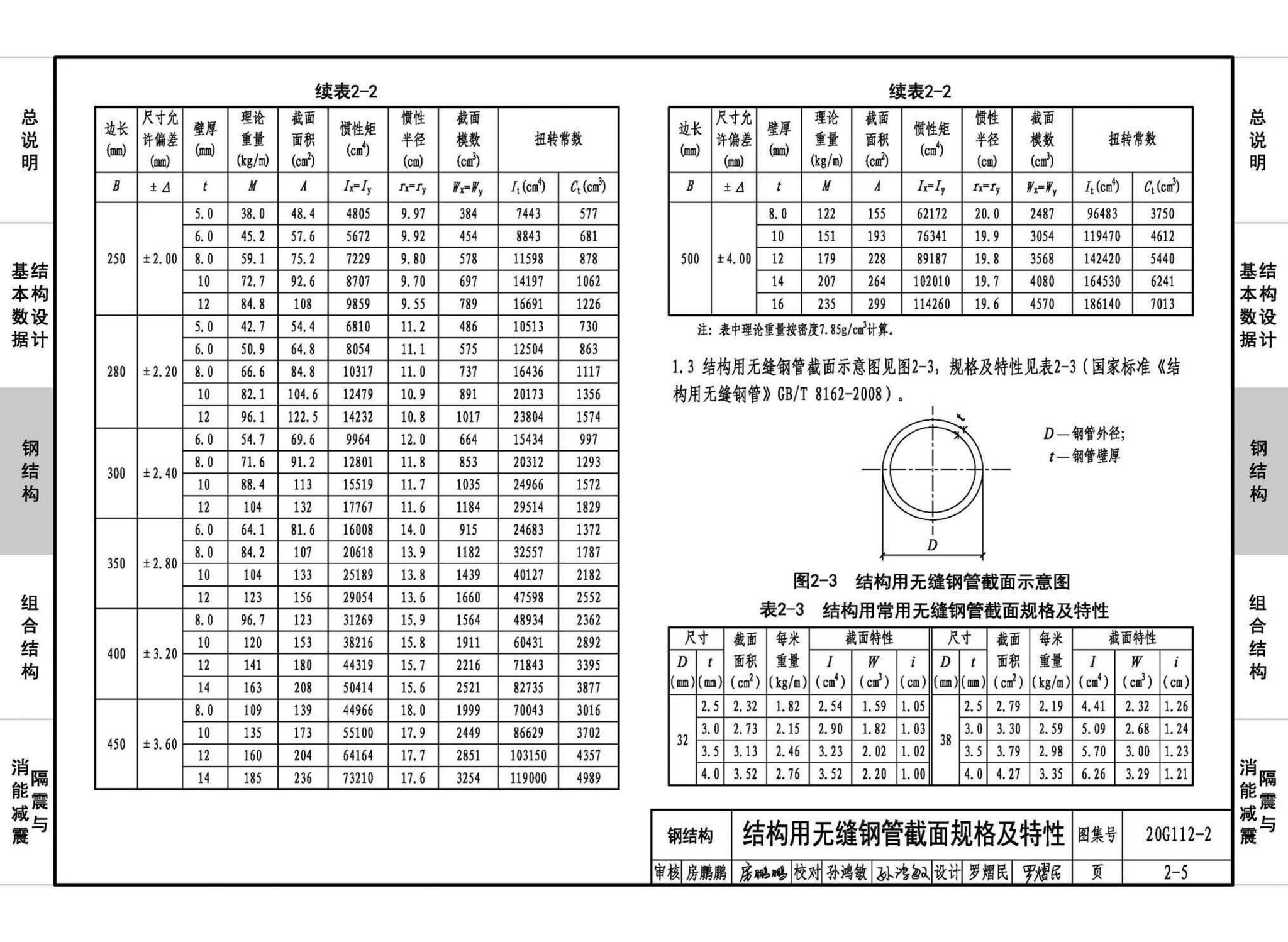 20G112-2--建筑结构设计常用数据（钢结构和组合结构）