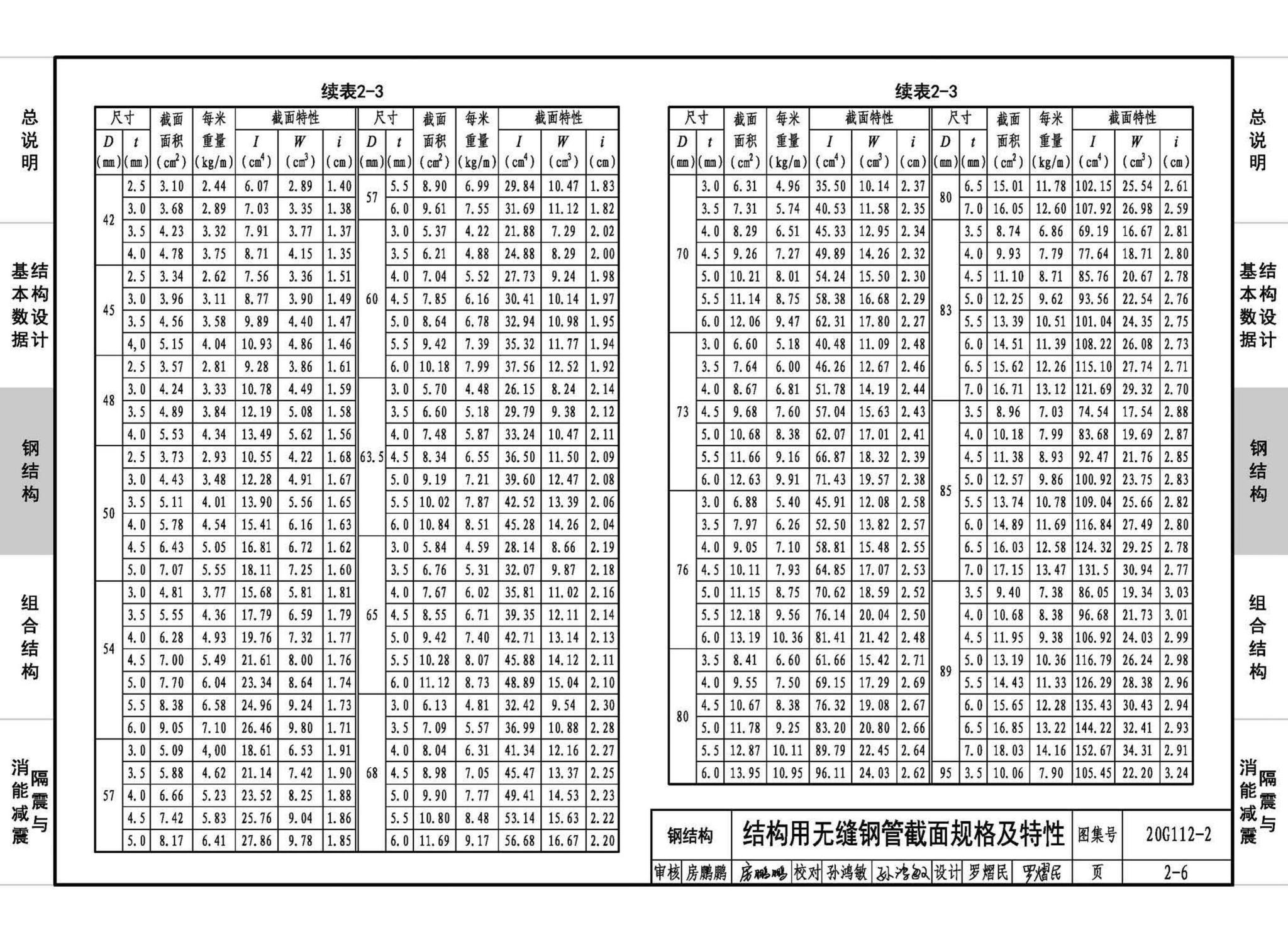 20G112-2--建筑结构设计常用数据（钢结构和组合结构）