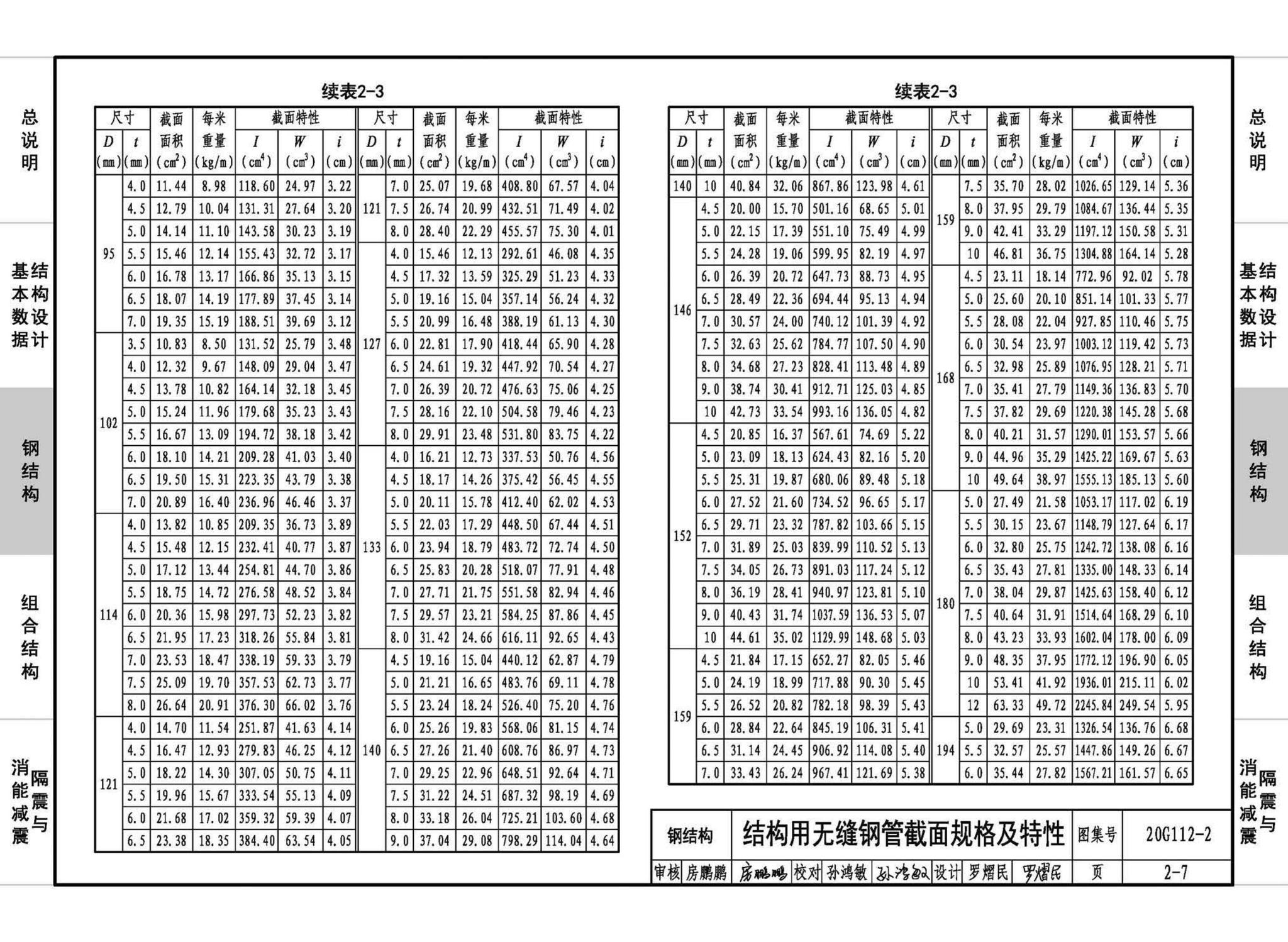 20G112-2--建筑结构设计常用数据（钢结构和组合结构）