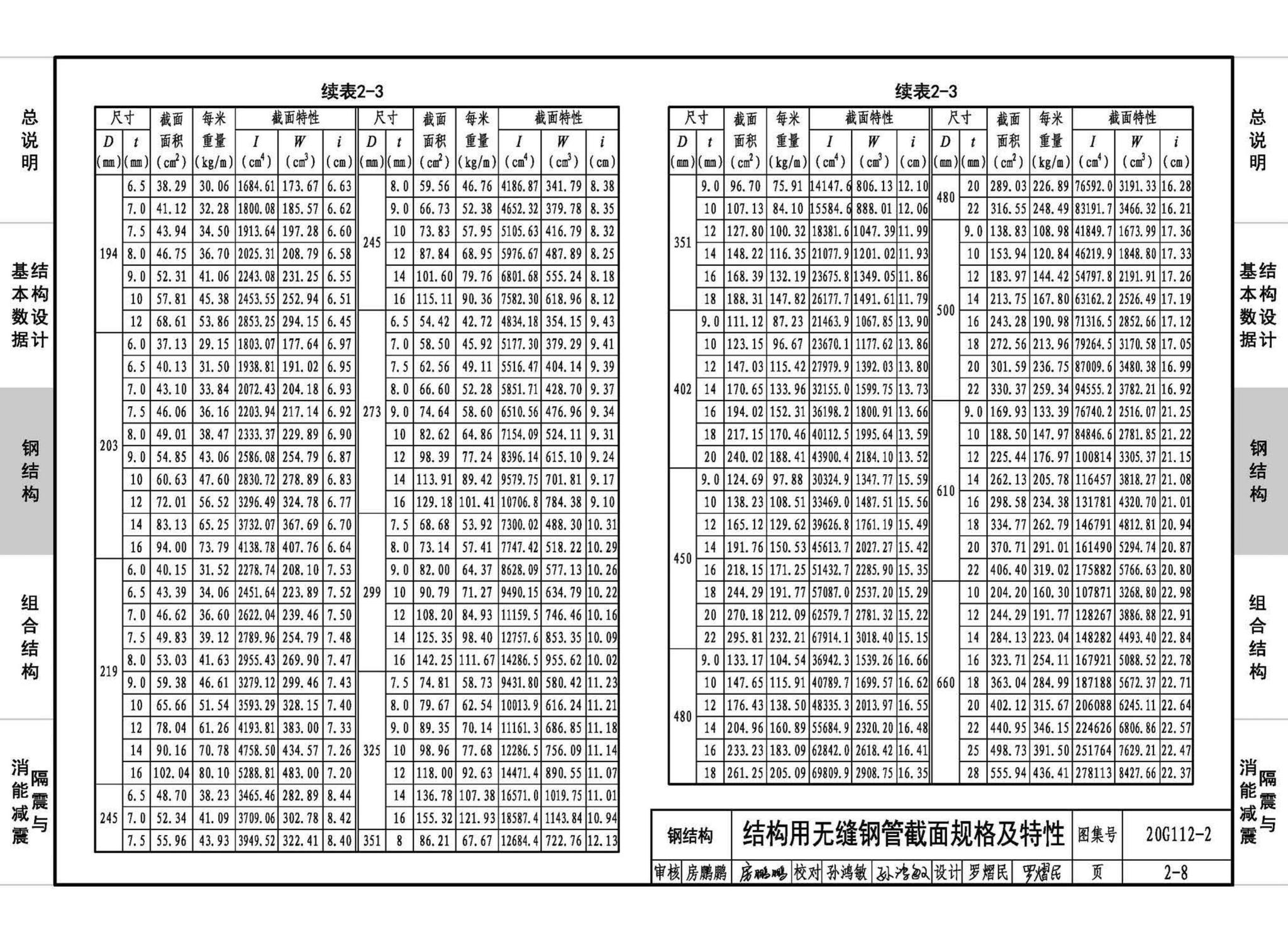 20G112-2--建筑结构设计常用数据（钢结构和组合结构）