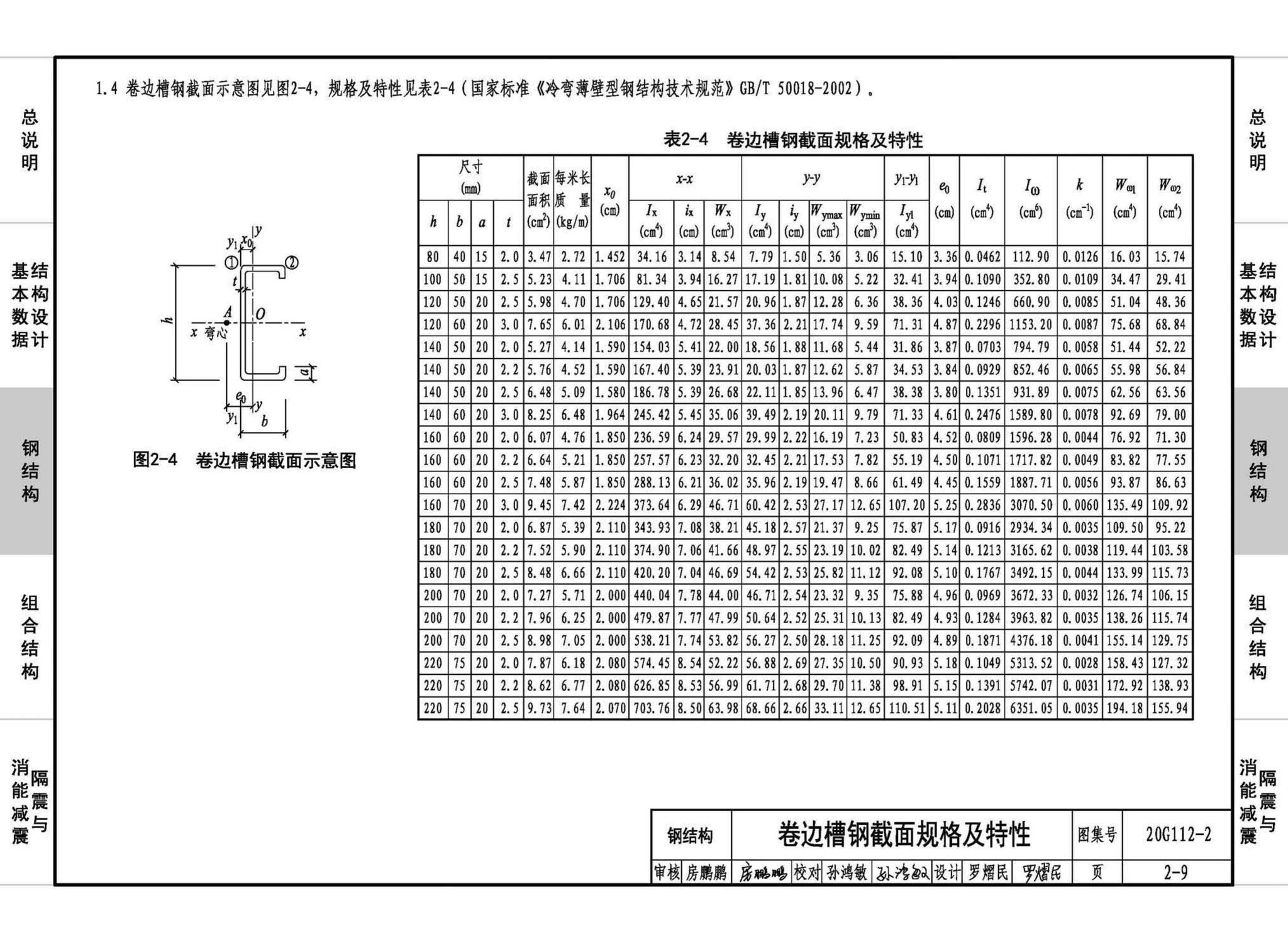 20G112-2--建筑结构设计常用数据（钢结构和组合结构）