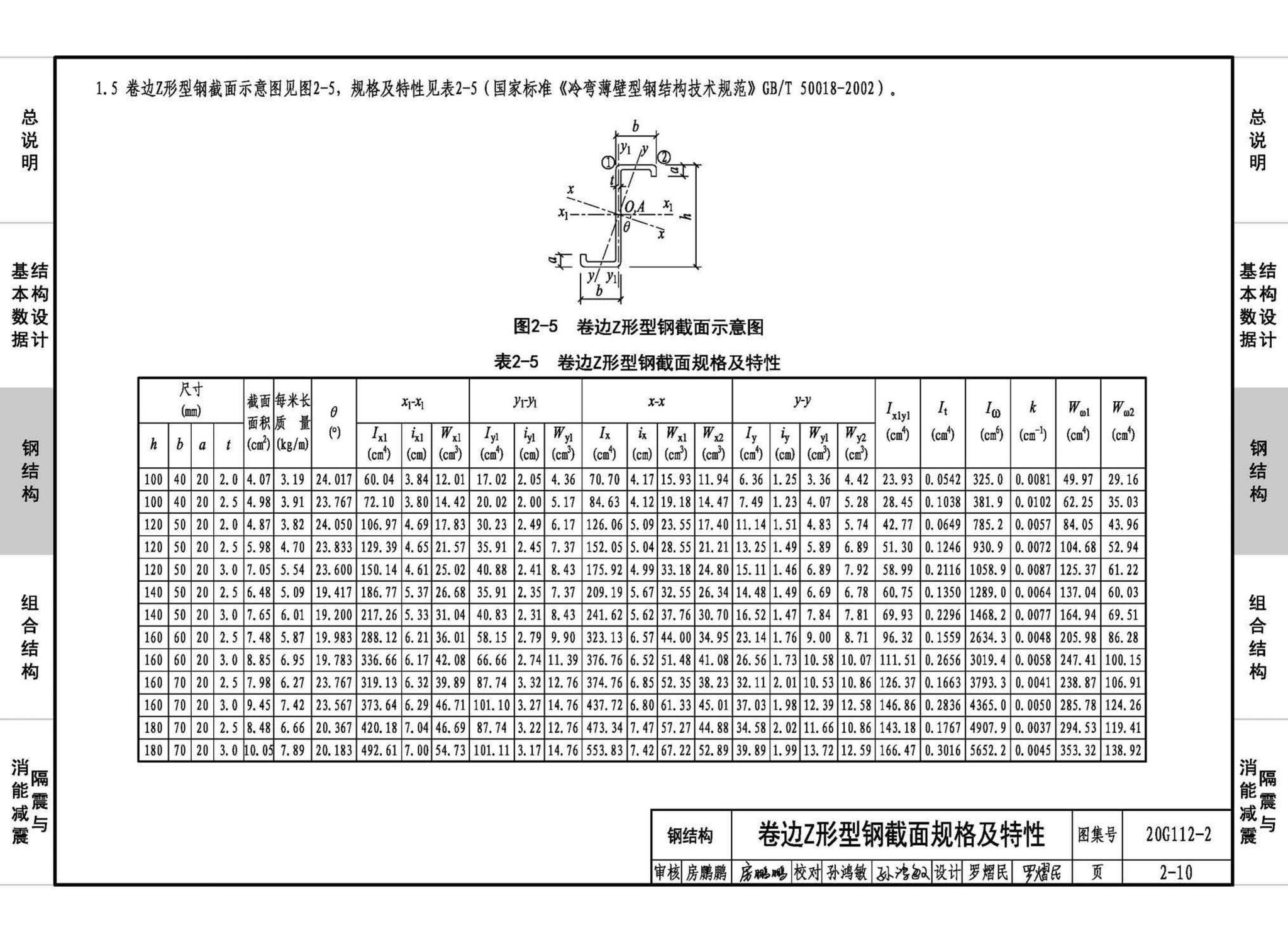 20G112-2--建筑结构设计常用数据（钢结构和组合结构）