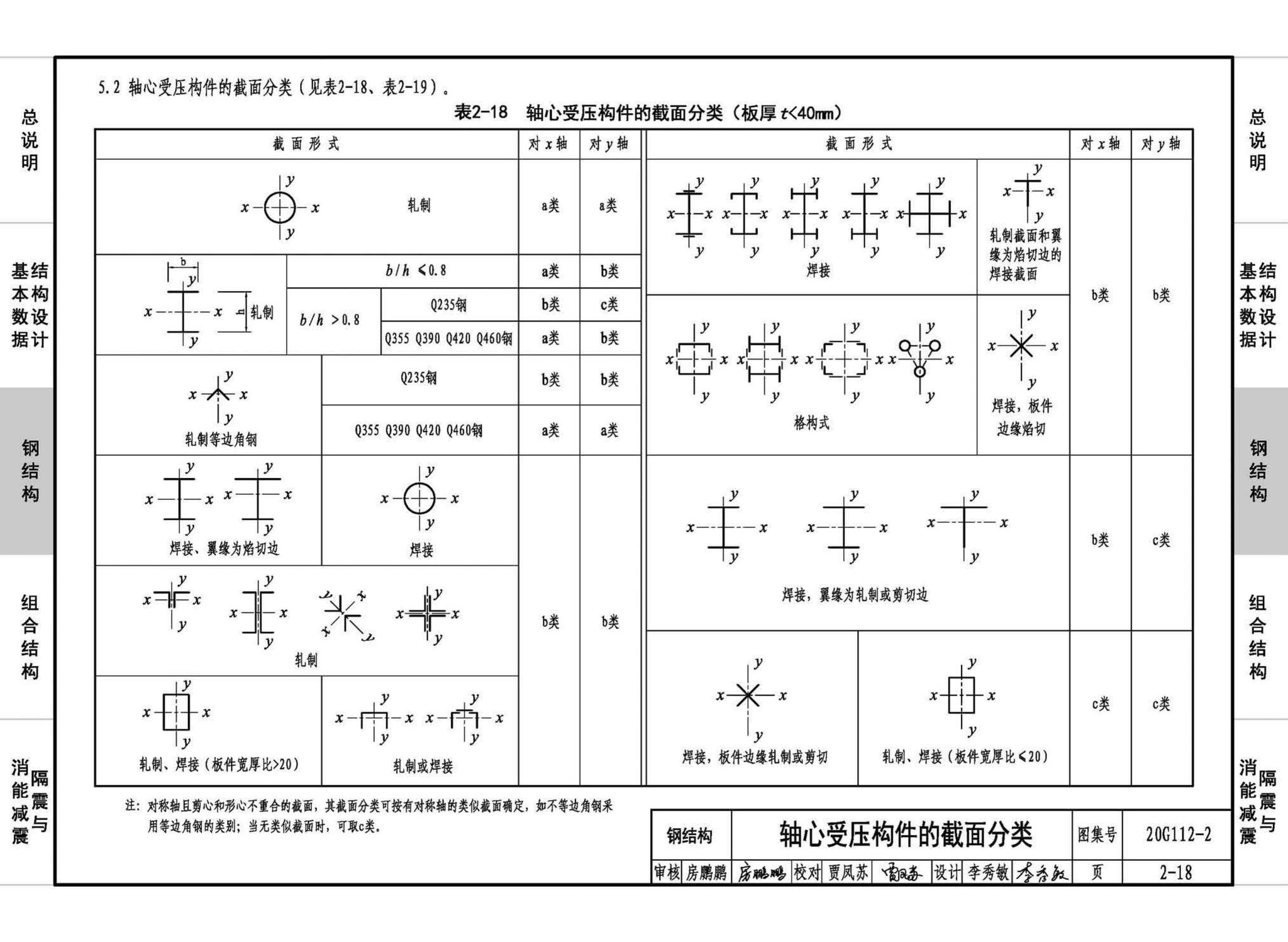 20G112-2--建筑结构设计常用数据（钢结构和组合结构）