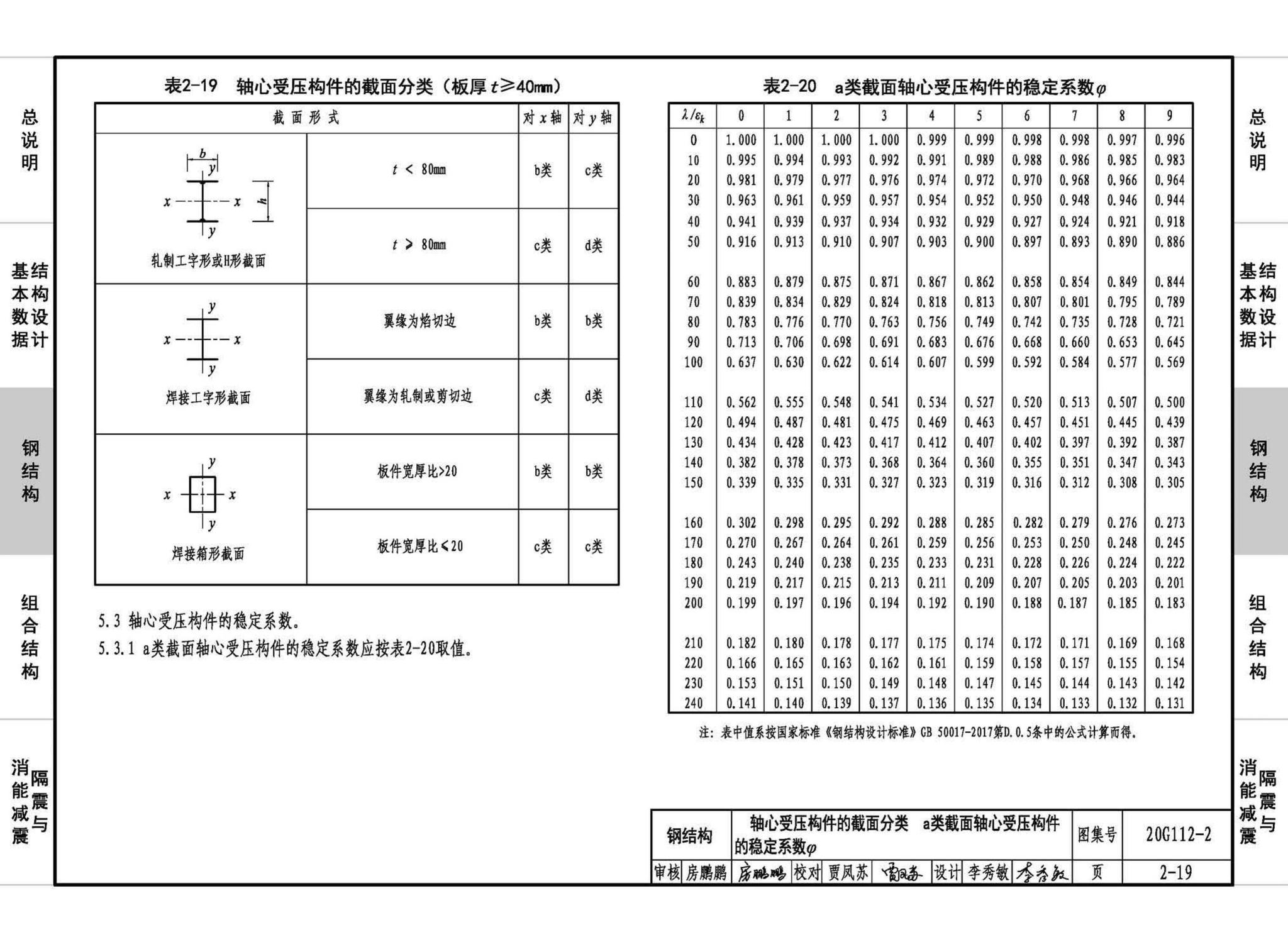 20G112-2--建筑结构设计常用数据（钢结构和组合结构）