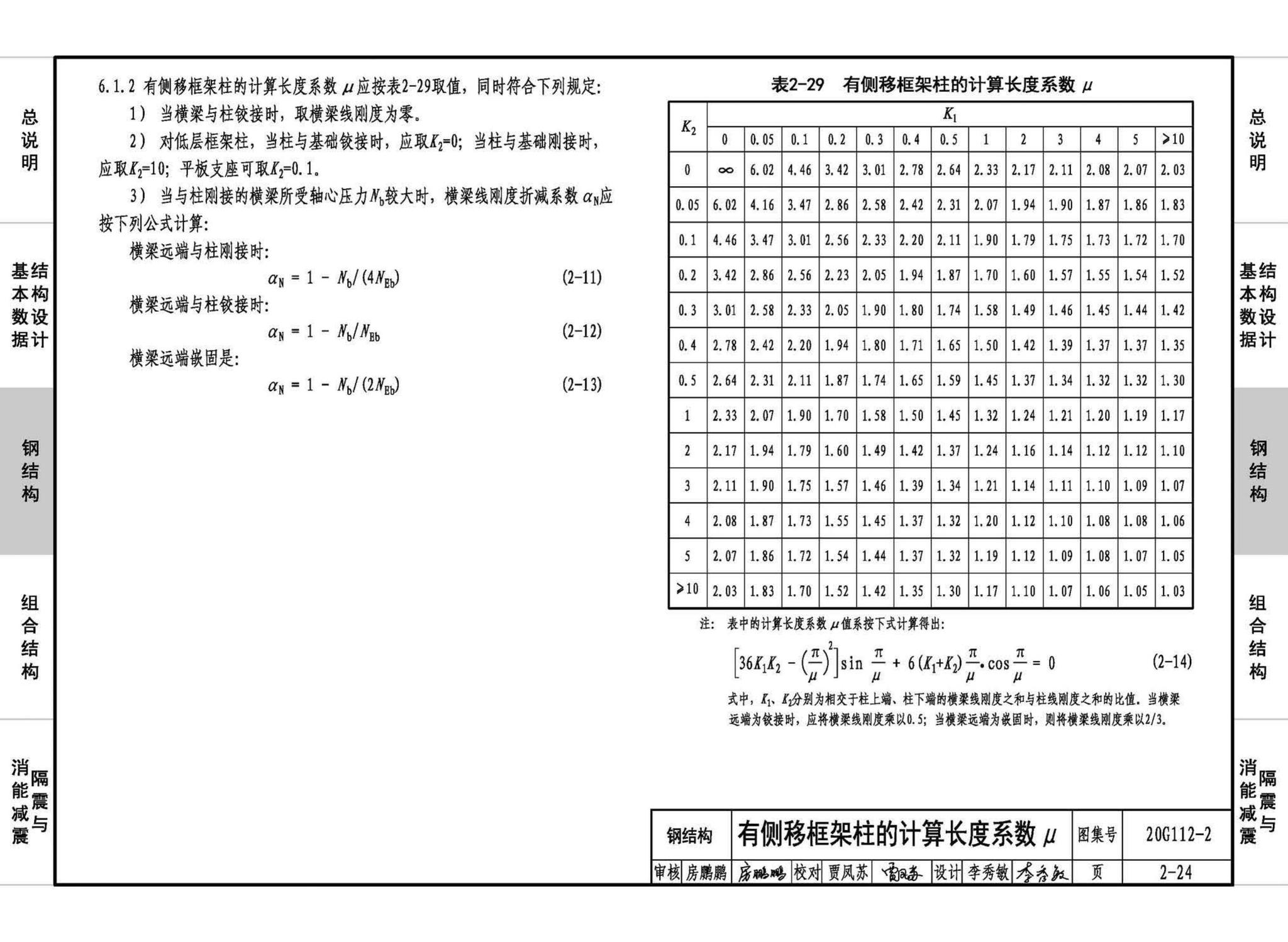 20G112-2--建筑结构设计常用数据（钢结构和组合结构）