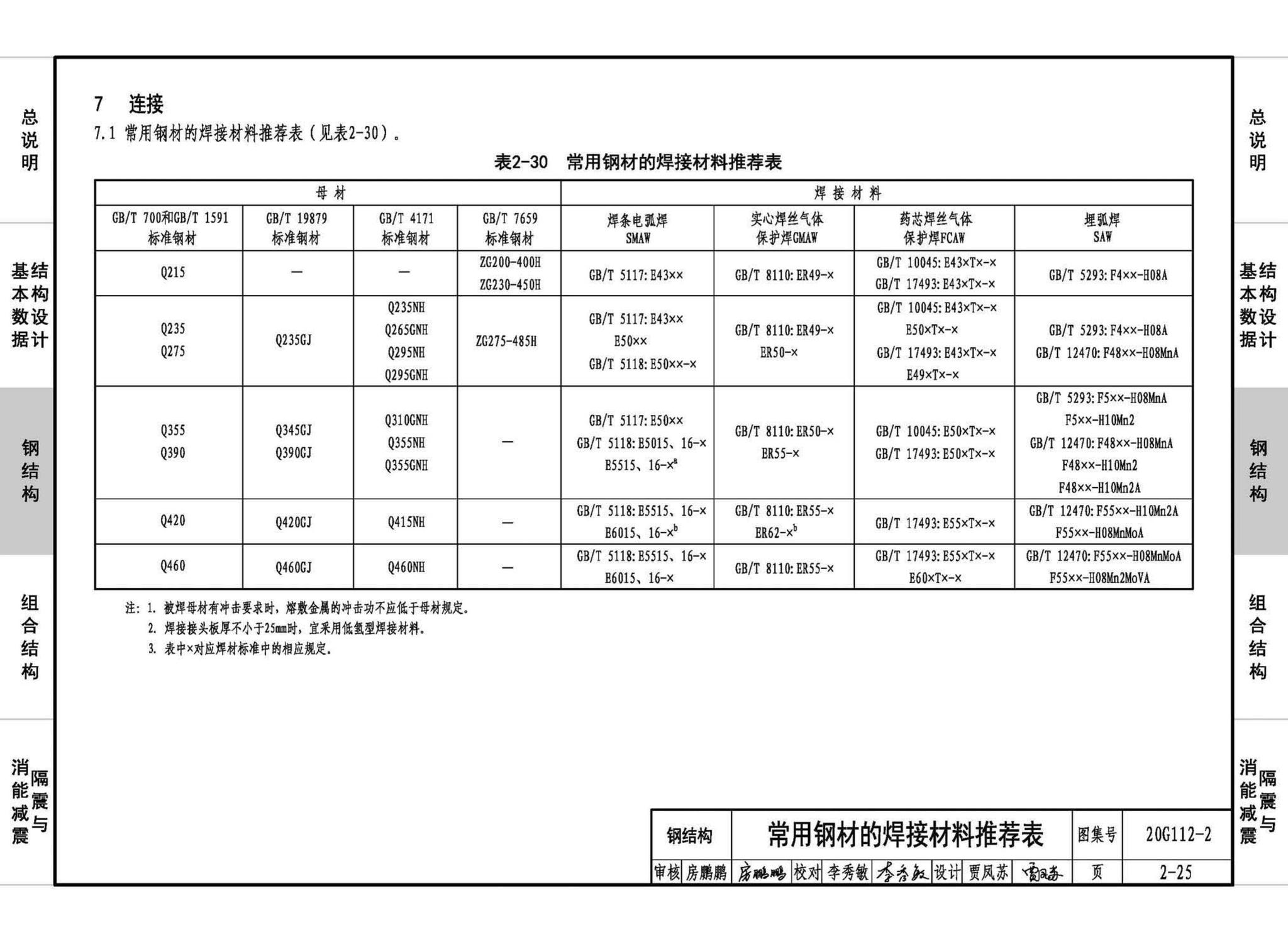 20G112-2--建筑结构设计常用数据（钢结构和组合结构）