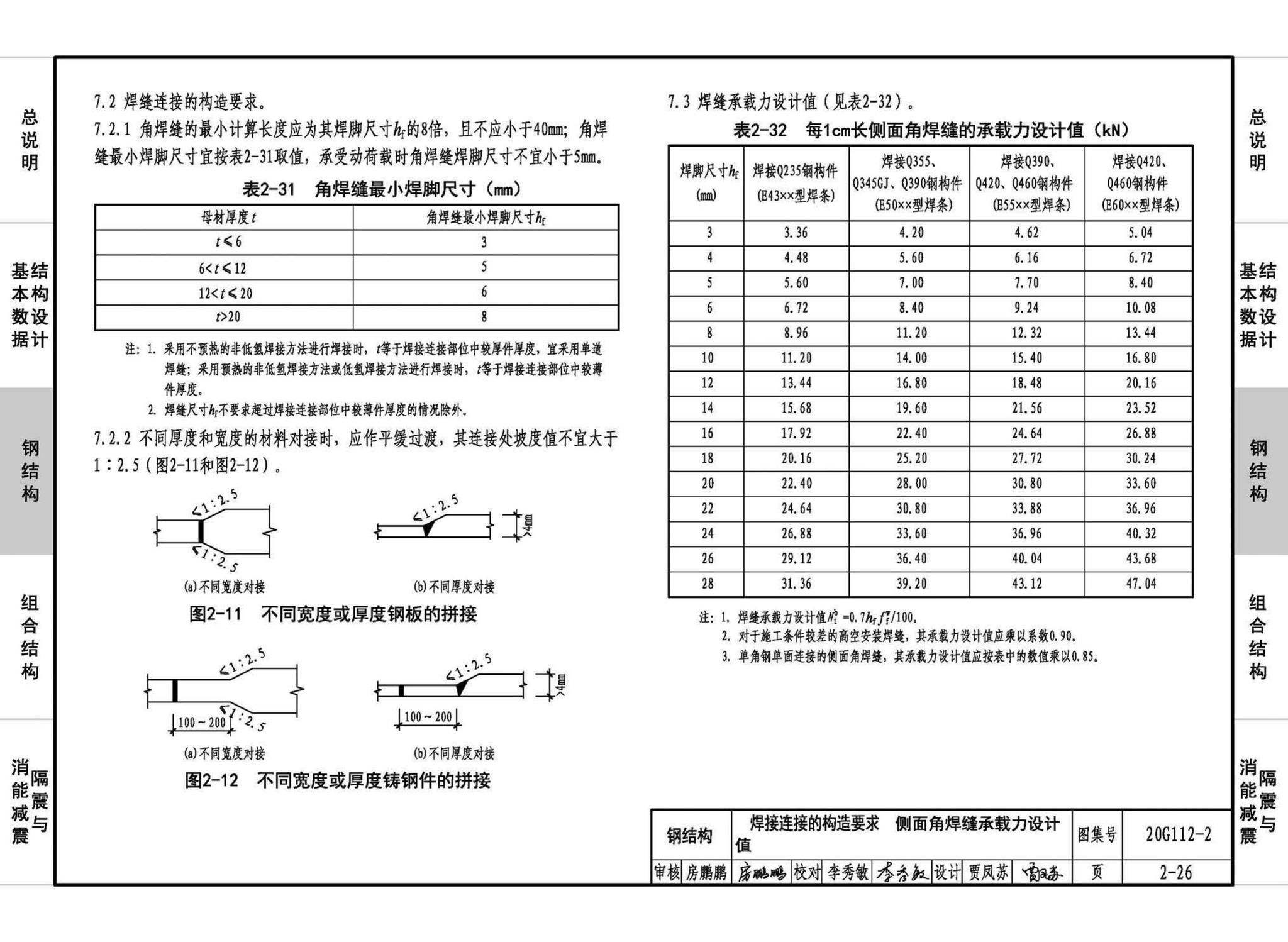 20G112-2--建筑结构设计常用数据（钢结构和组合结构）