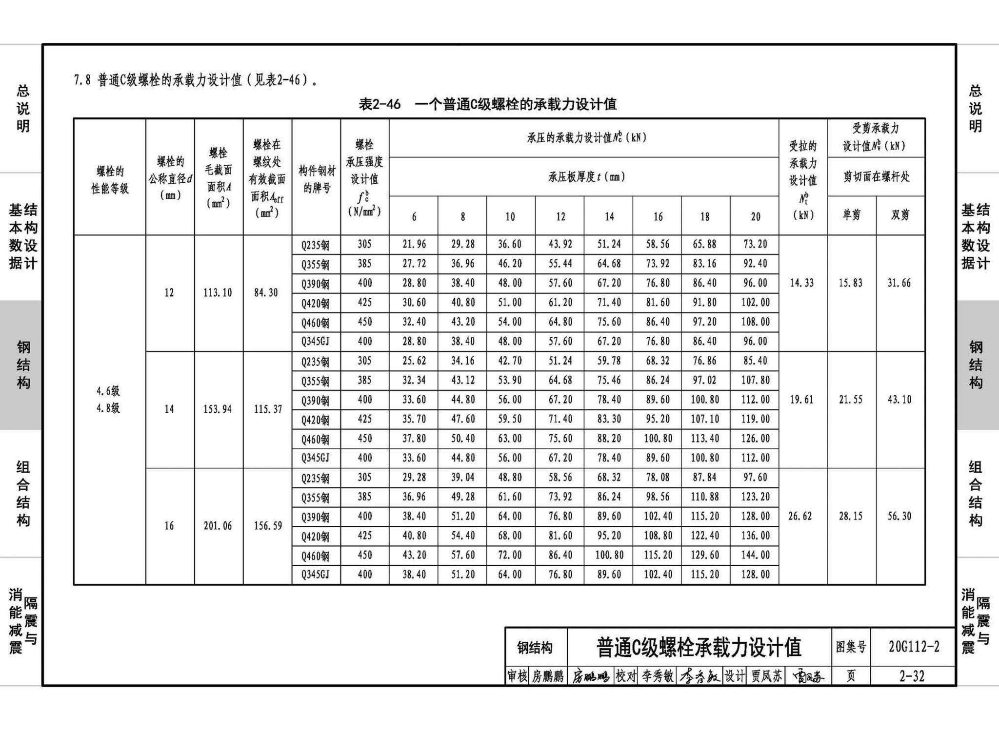 20G112-2--建筑结构设计常用数据（钢结构和组合结构）