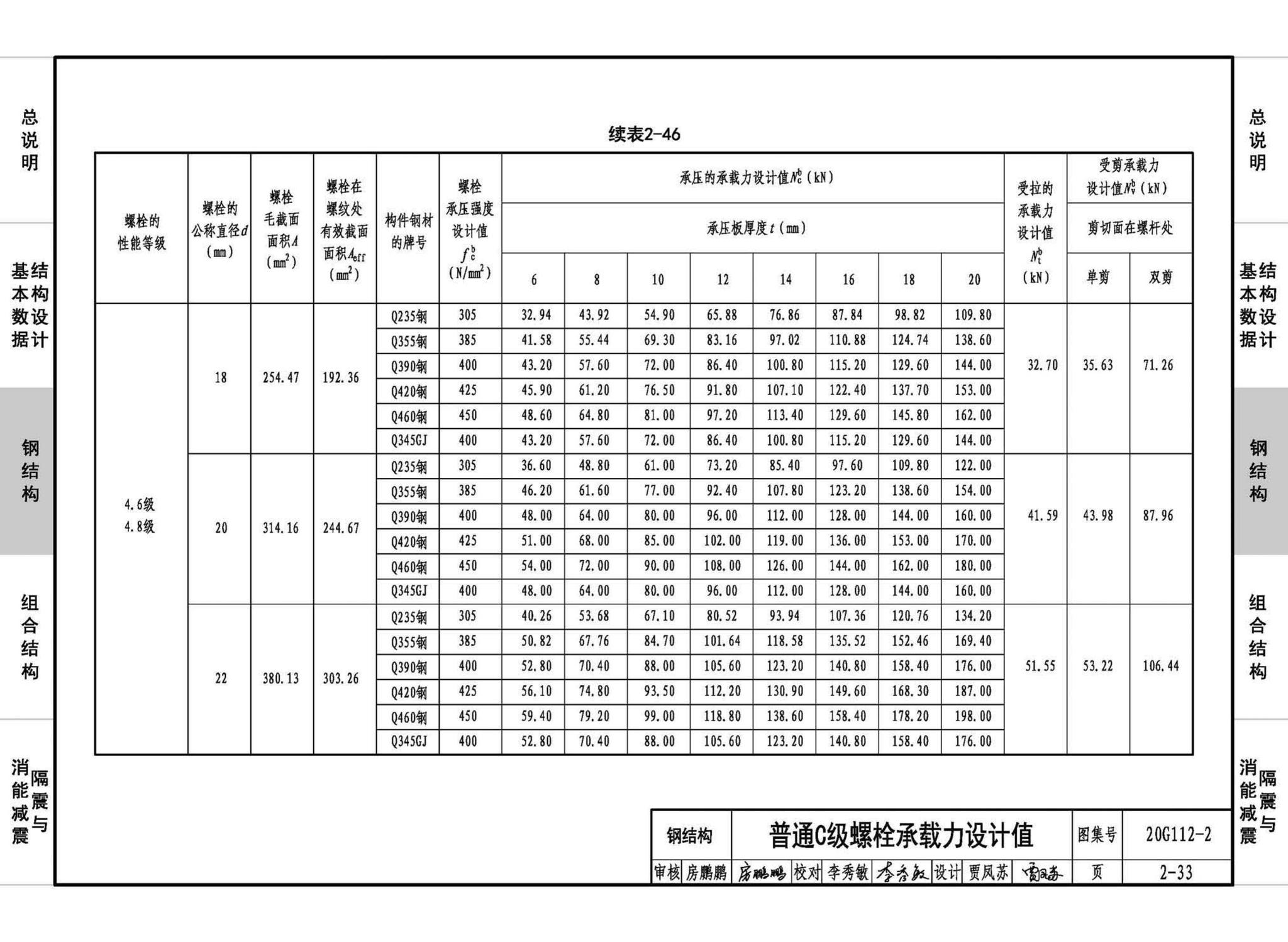 20G112-2--建筑结构设计常用数据（钢结构和组合结构）
