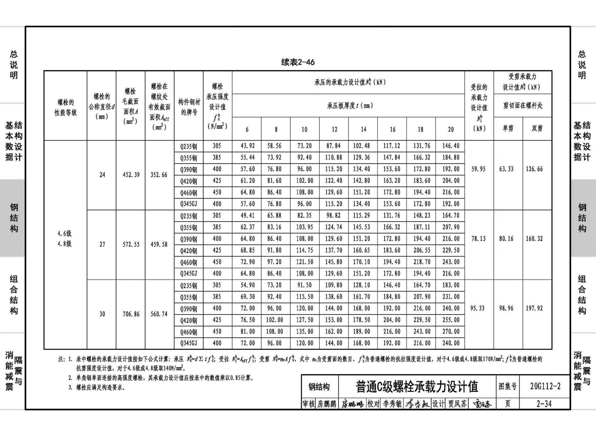 20G112-2--建筑结构设计常用数据（钢结构和组合结构）
