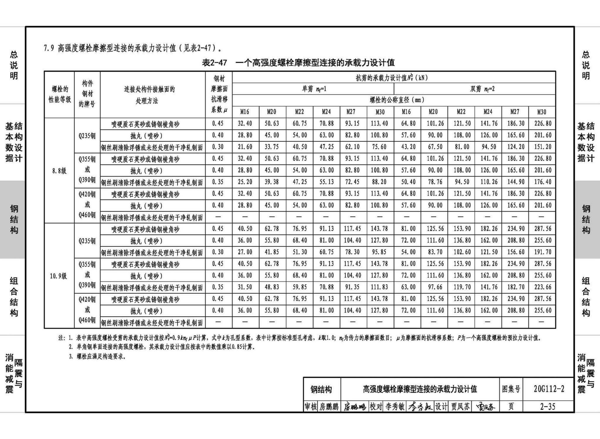 20G112-2--建筑结构设计常用数据（钢结构和组合结构）