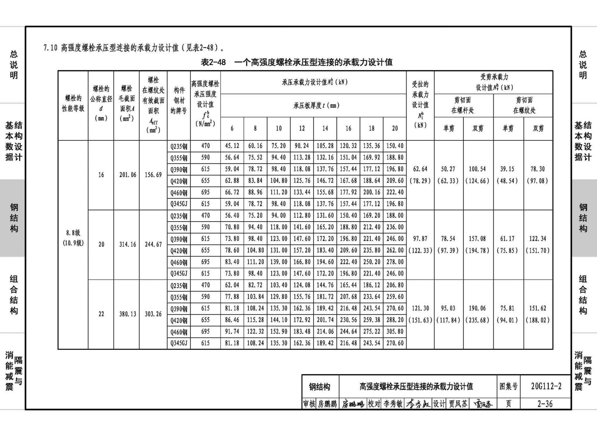20G112-2--建筑结构设计常用数据（钢结构和组合结构）