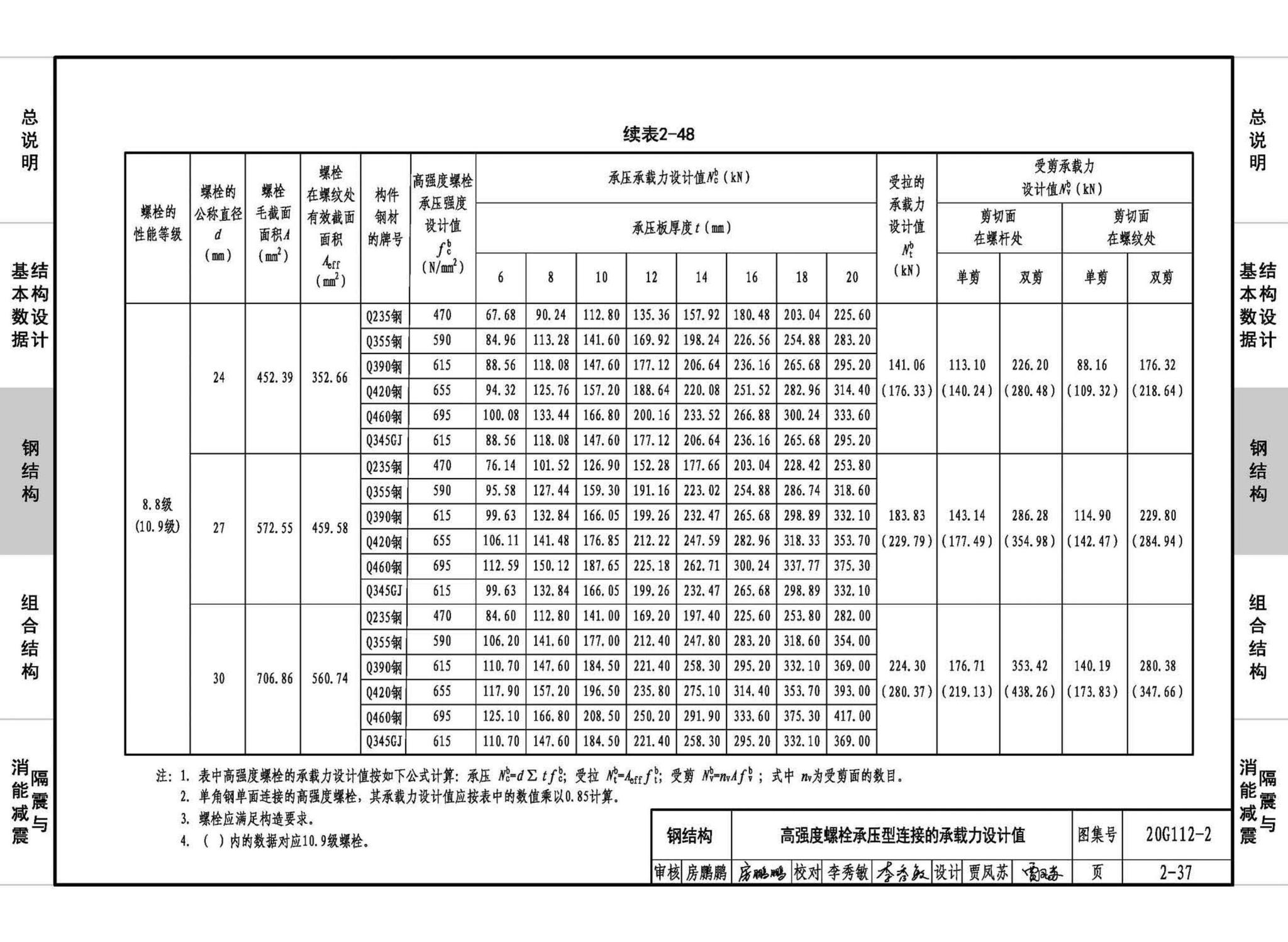 20G112-2--建筑结构设计常用数据（钢结构和组合结构）