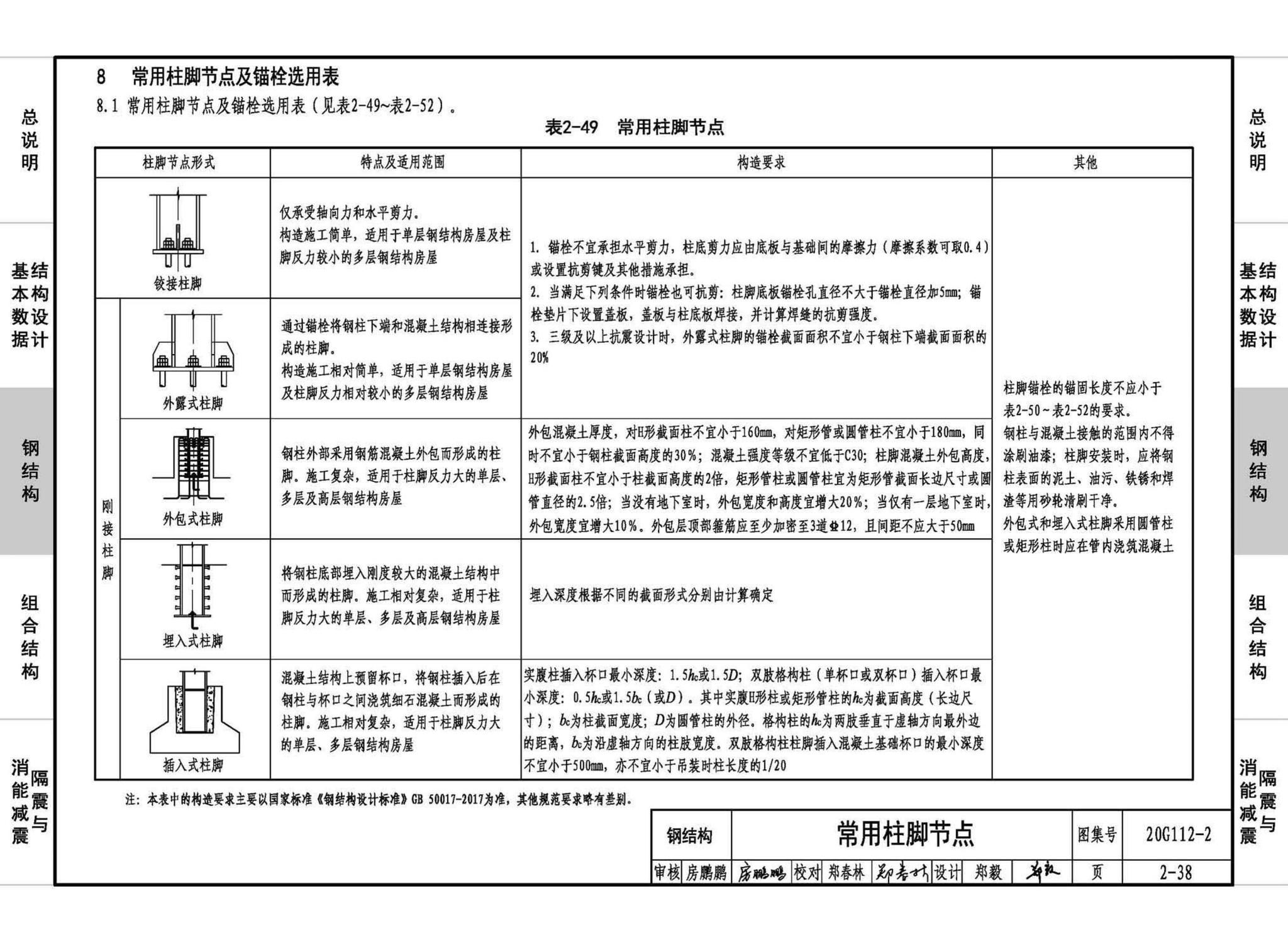 20G112-2--建筑结构设计常用数据（钢结构和组合结构）