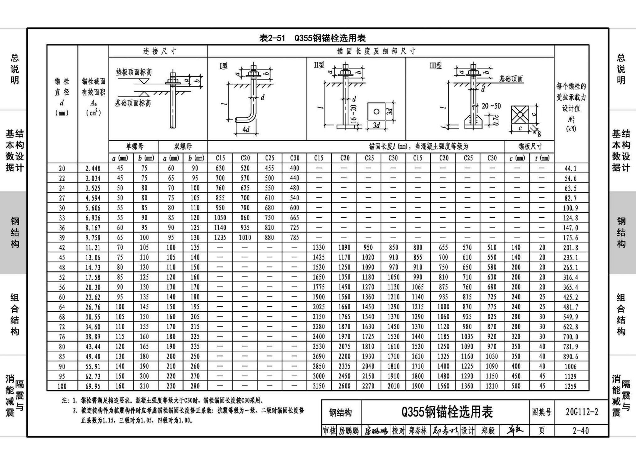 20G112-2--建筑结构设计常用数据（钢结构和组合结构）