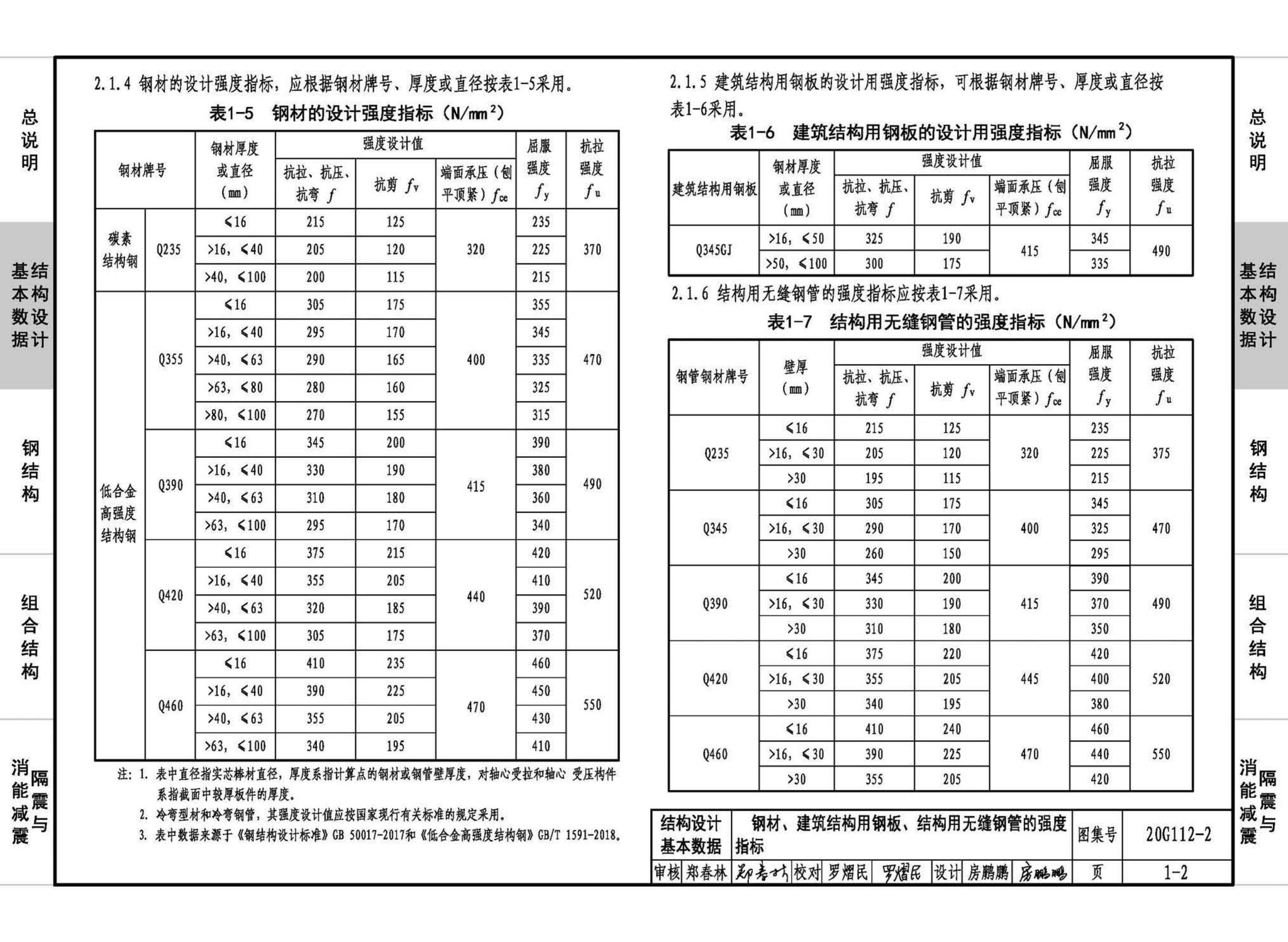 20G112-2--建筑结构设计常用数据（钢结构和组合结构）